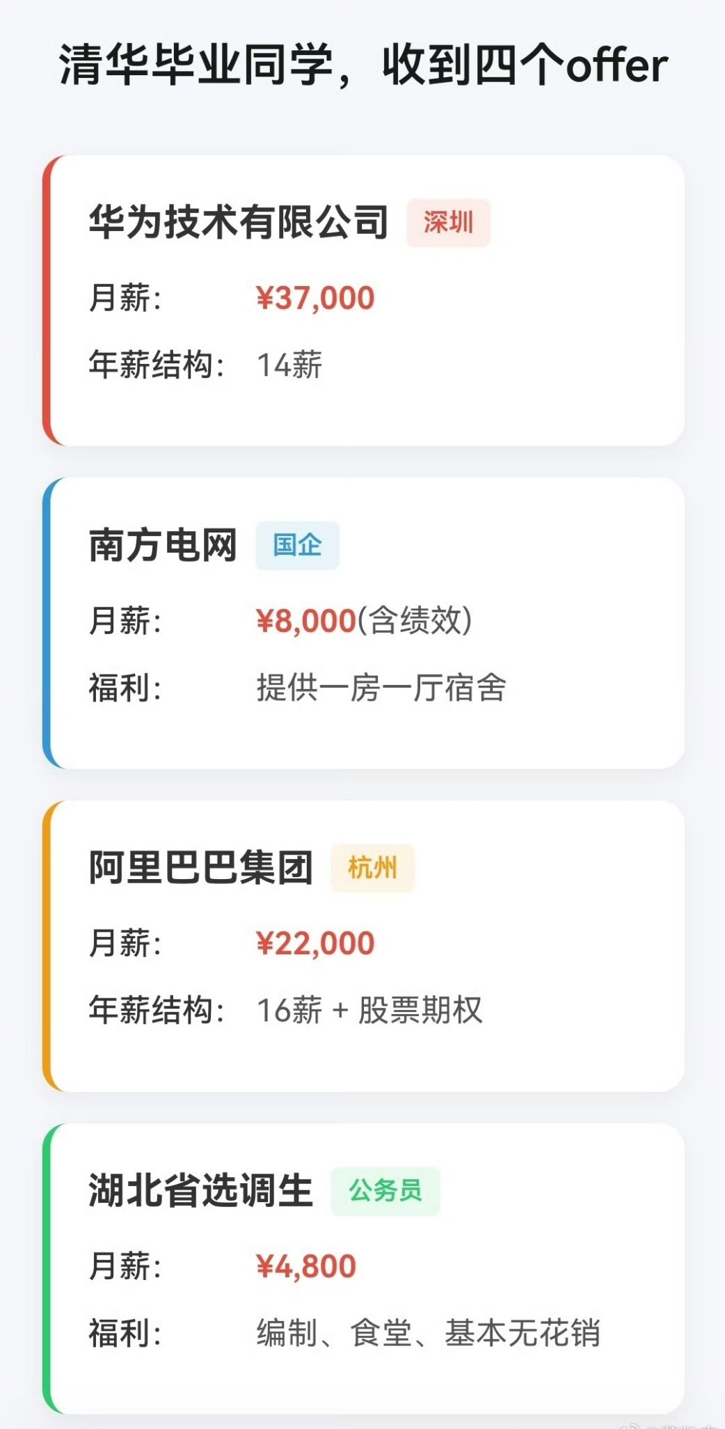清华毕业生收到的四个offer 犹豫一秒都是对南方电网的不尊重！ ​​​