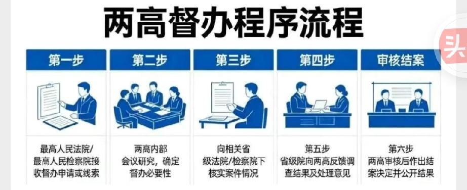 所有诉讼程序走完，错案改判只有一条路：审委会讨论再审
 
当上诉、再审、检察监督