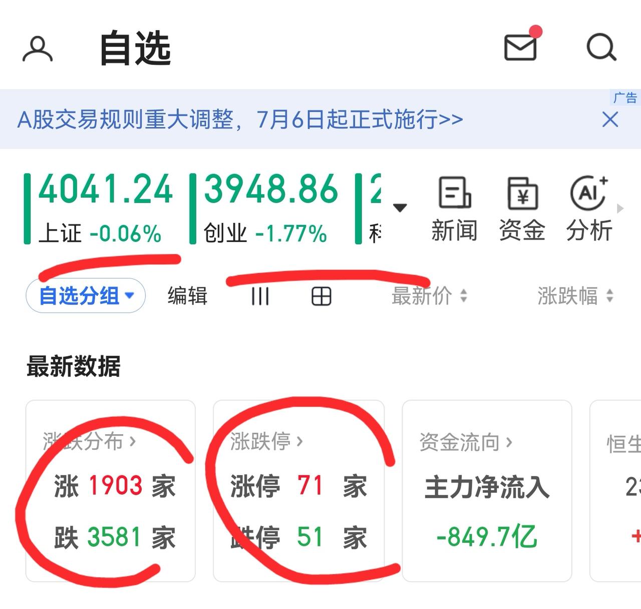 老手说股：（3）
家人们，今天的市场感觉很无力，想上上不去。
账户①，止盈了50