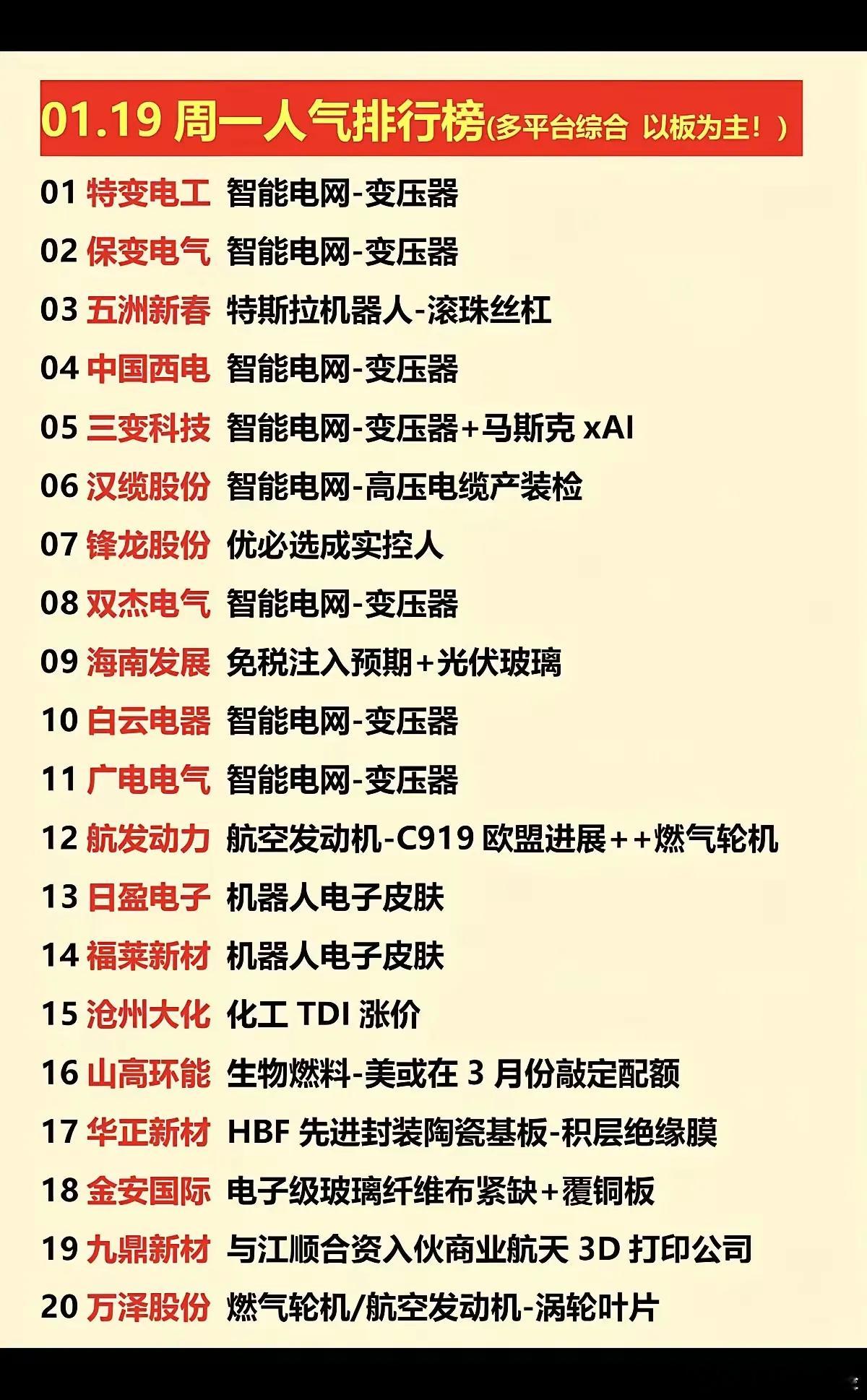 1月19日人气排行榜 