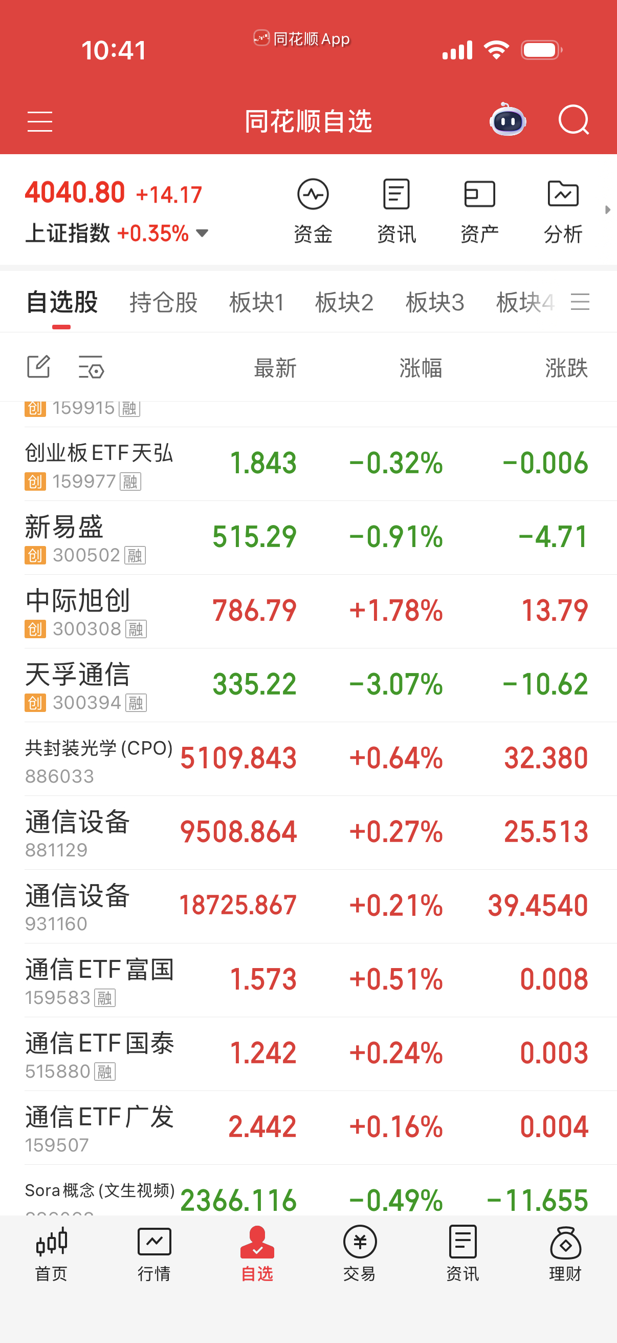 通信设备和易中天涨幅也大，可以停下来看看。 