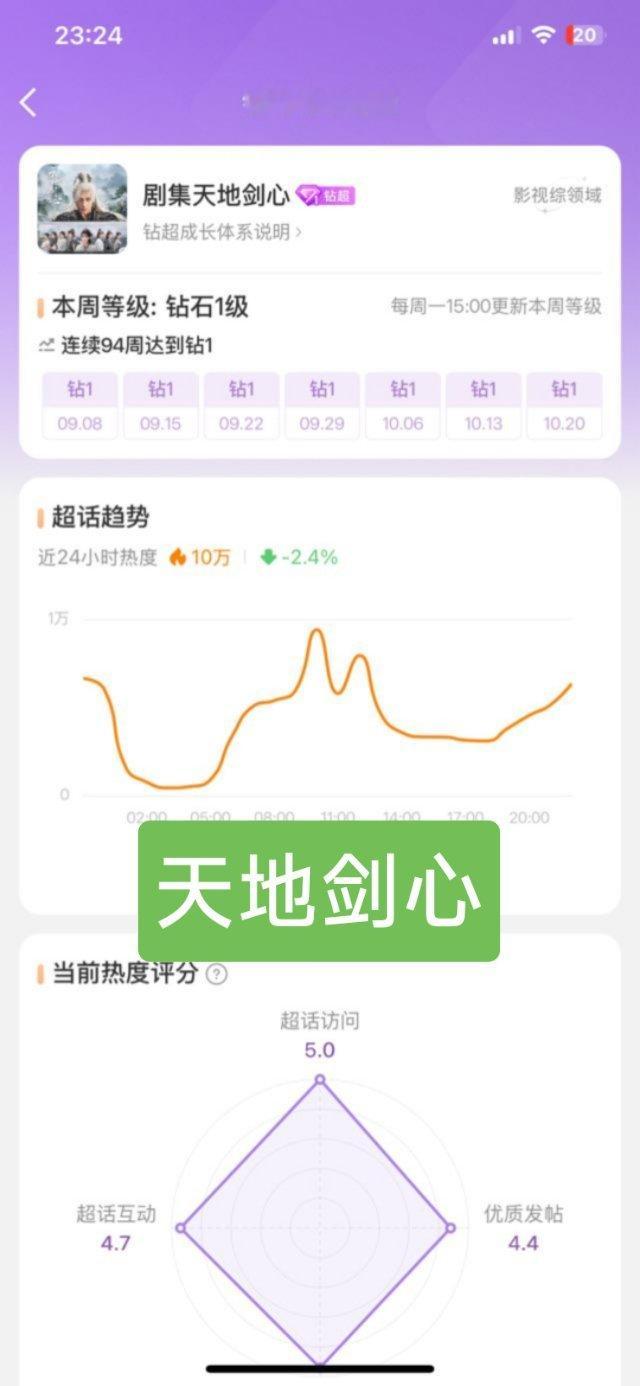 来看《暗河传》《水龙吟》《天地剑心》的剧超大曲线！[嘻嘻][嘻嘻] ​​​