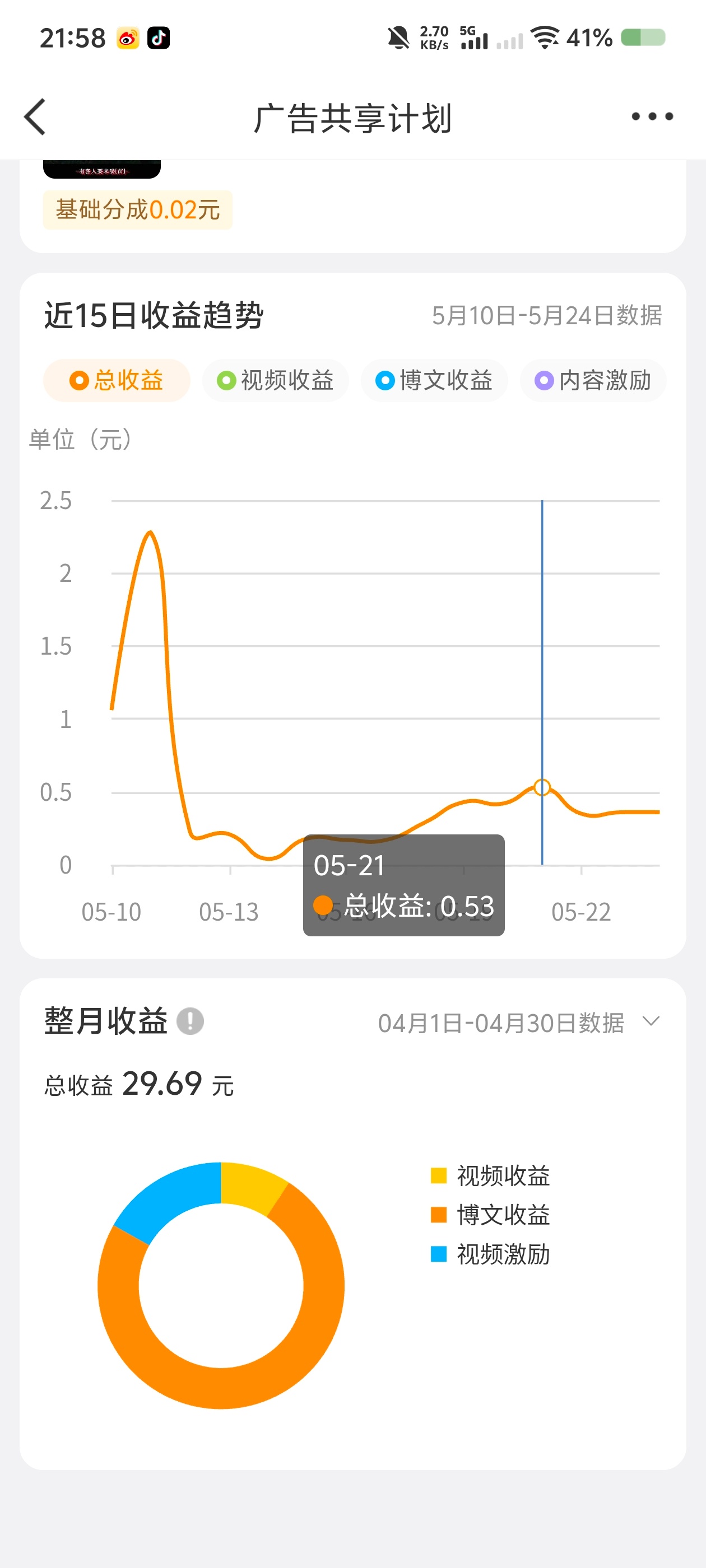 我这还是花的少的 gxjh还不够一次的每次蹭rs我都用小米奇 小米奇都得多评论两