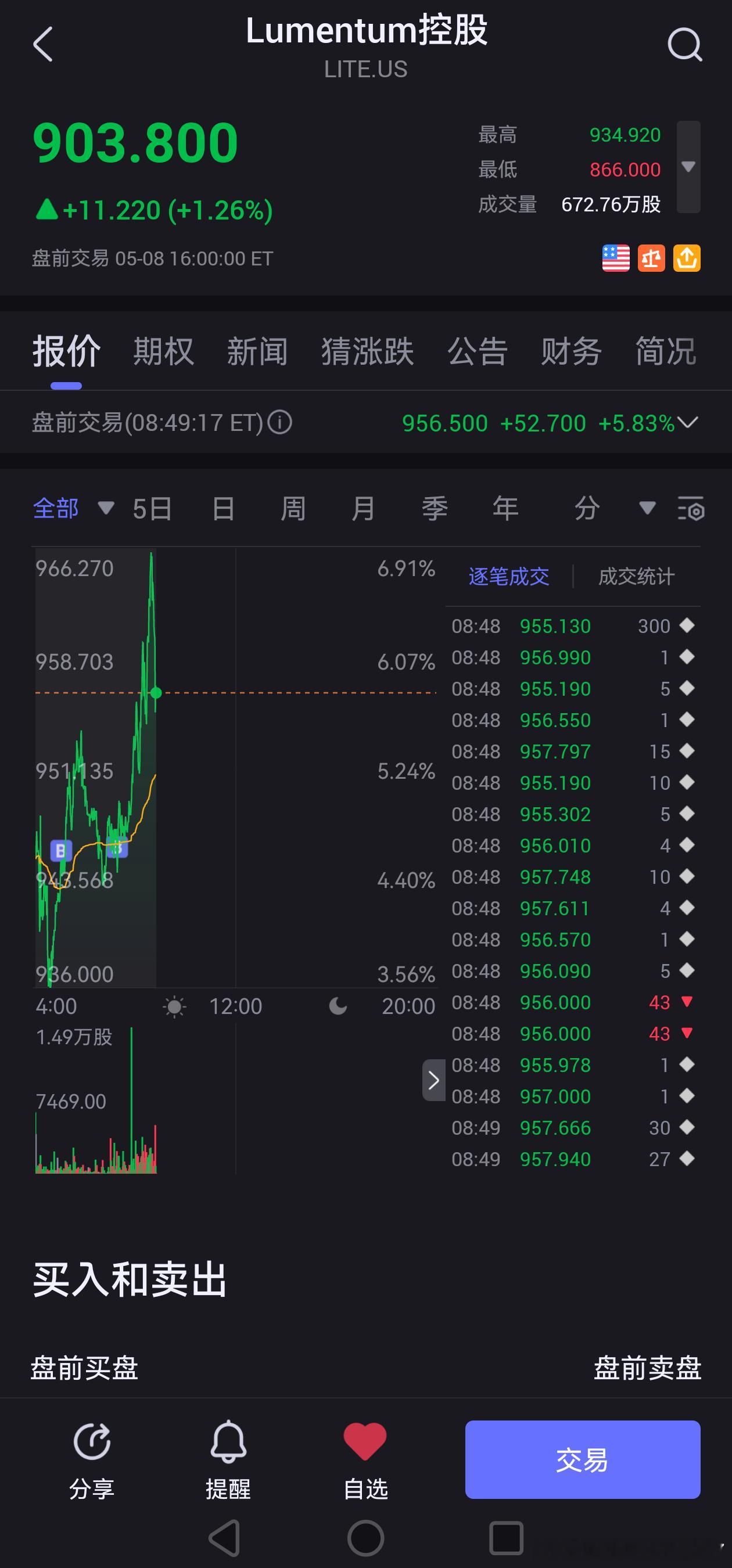 无脑追了两笔光，明天早上起来会不会亏？