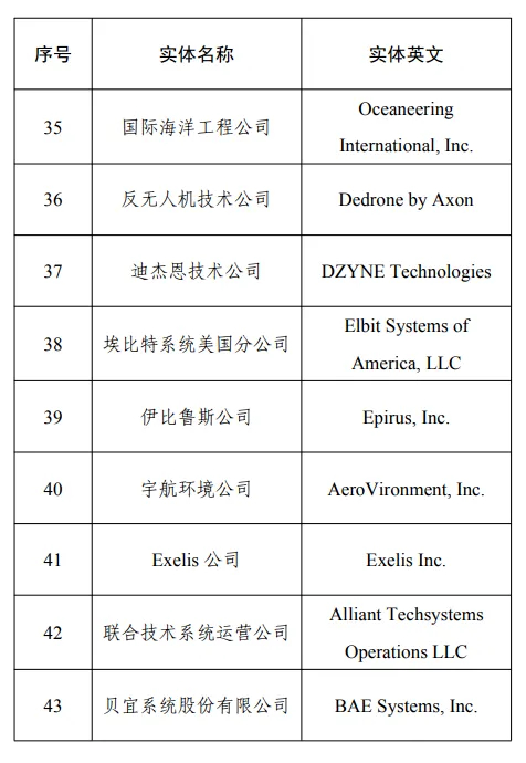 【政府采购中，不得采购46家美国企业的产品】财政部22日消息，根据有关法律法规，