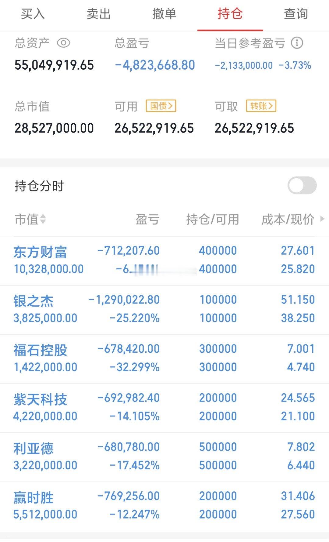 今天一个字惨！欲哭无泪……2025年重振旗鼓，展翅飞翔 