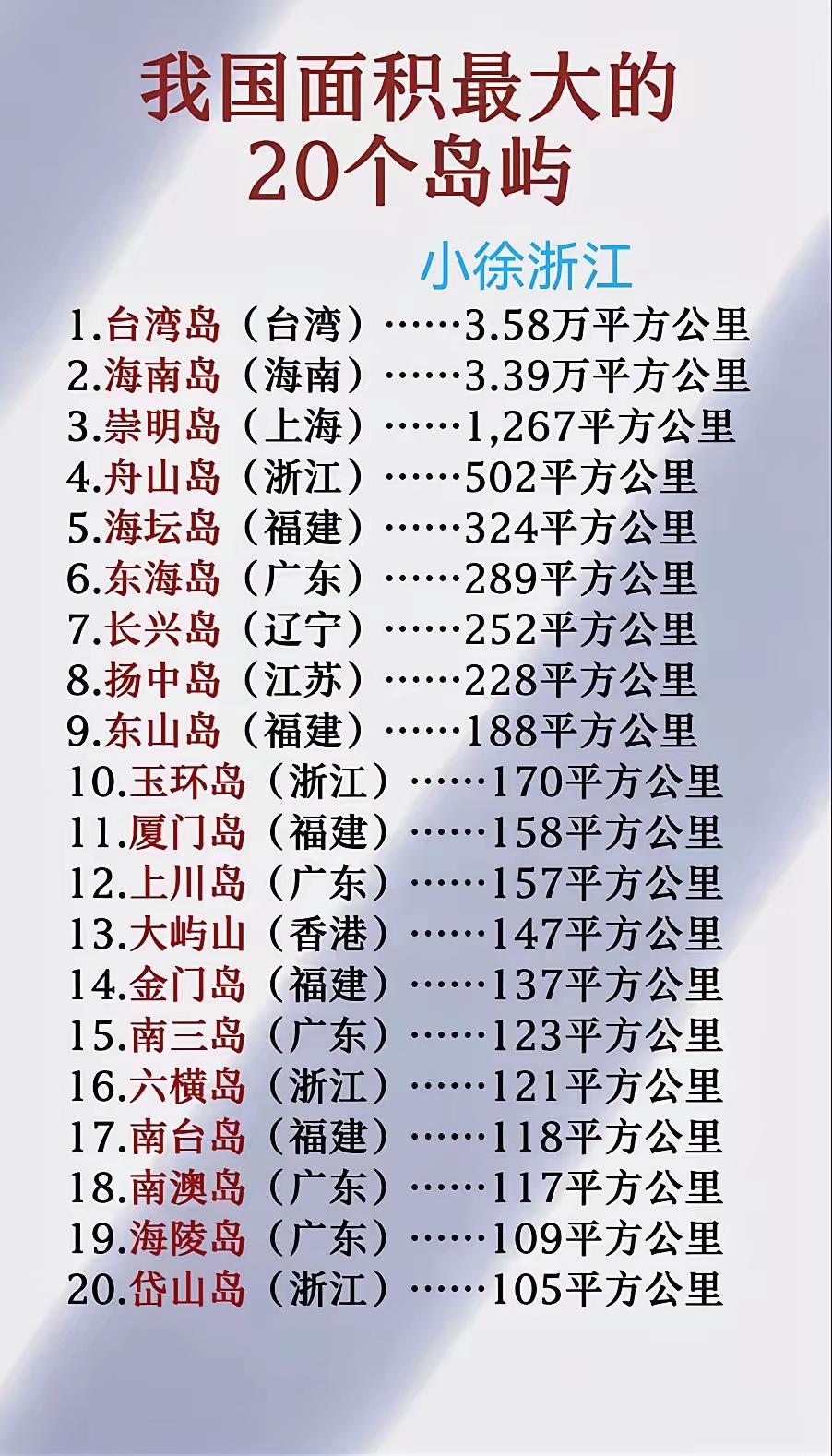 图片上显示了中国各大岛的面积，台湾岛的面积是3.58万平方公里。

台湾省人可能