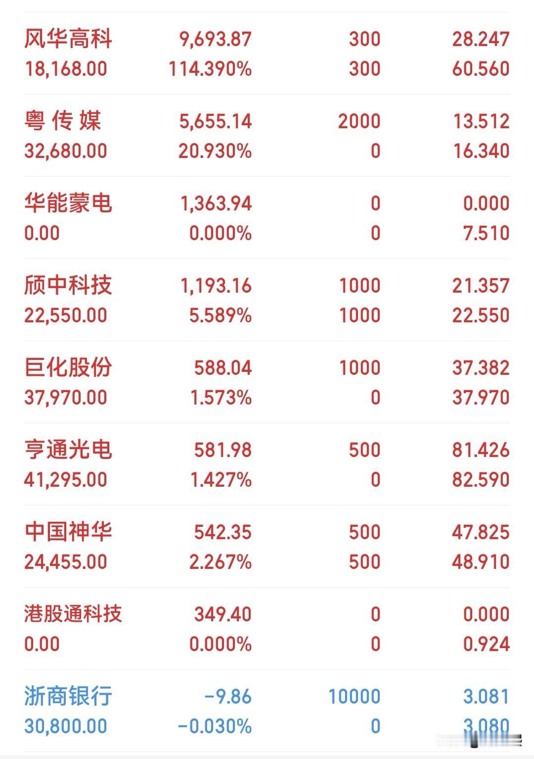 一个涨停，一个跌停，强势的依然很强。
MLCC概念今天继续延续上涨趋势，就是买的