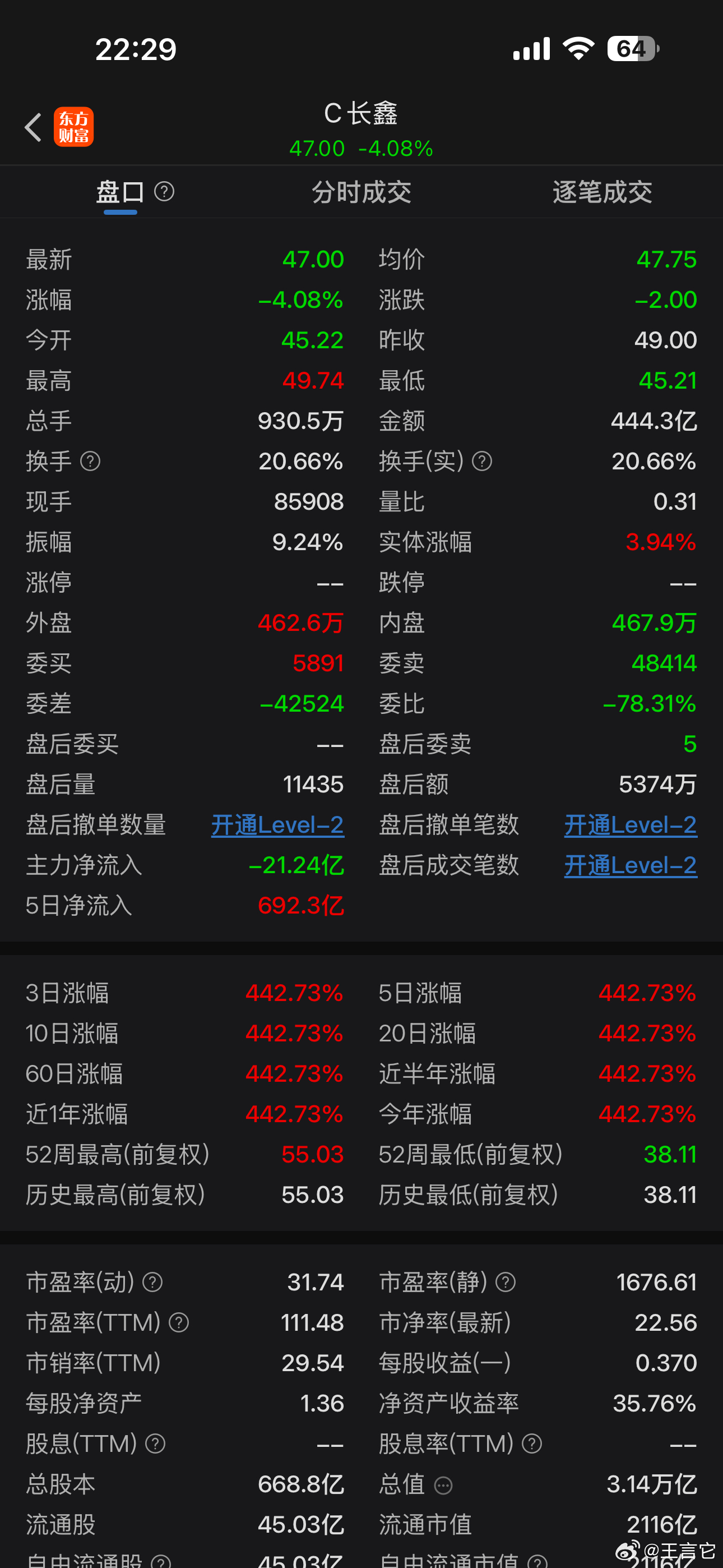 📌 根据公开市场数据，长鑫科技（688825）在2026年7月27日（上市首日