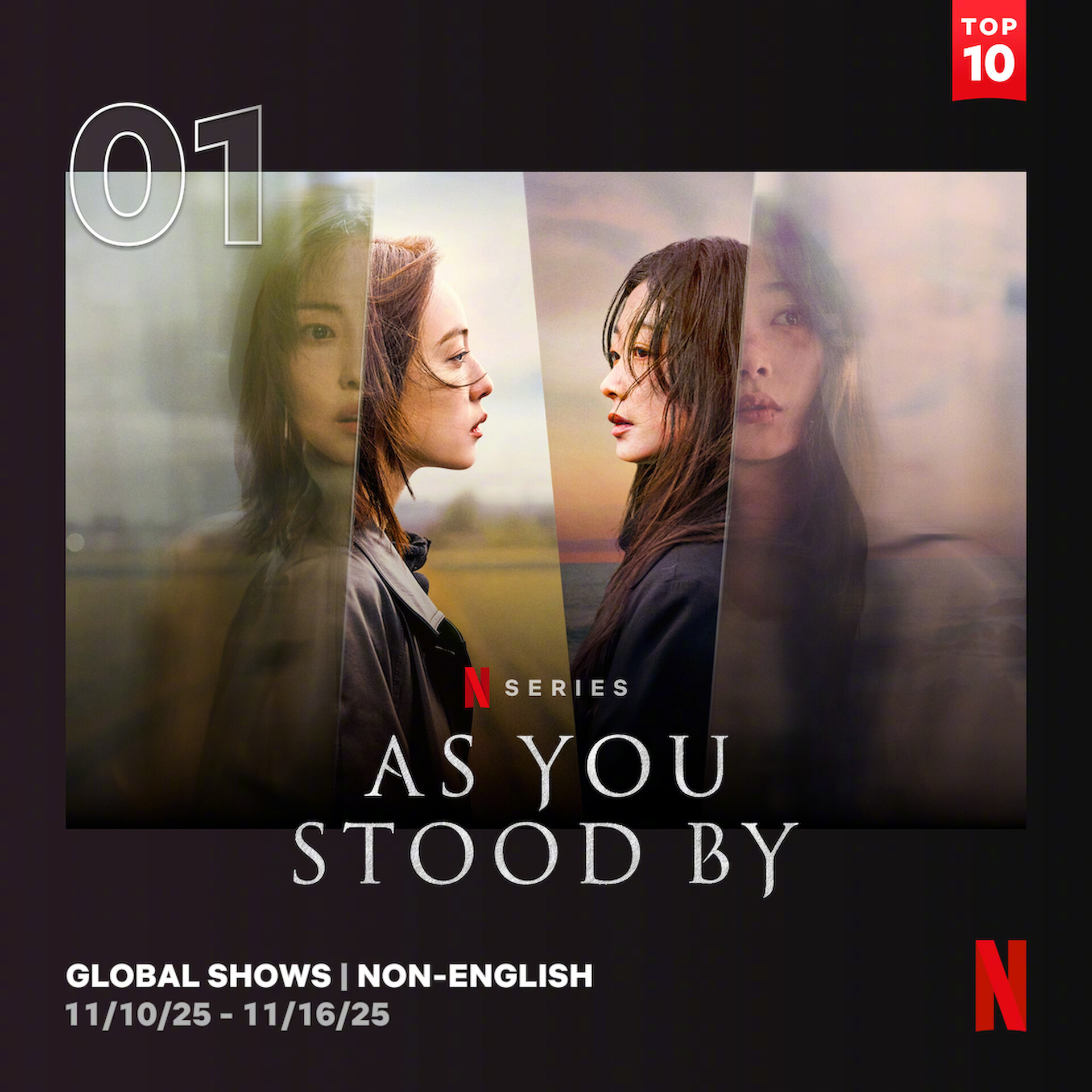 11/10～11/16 Netflix非英语区电视播放量Top10入榜韩剧1 7