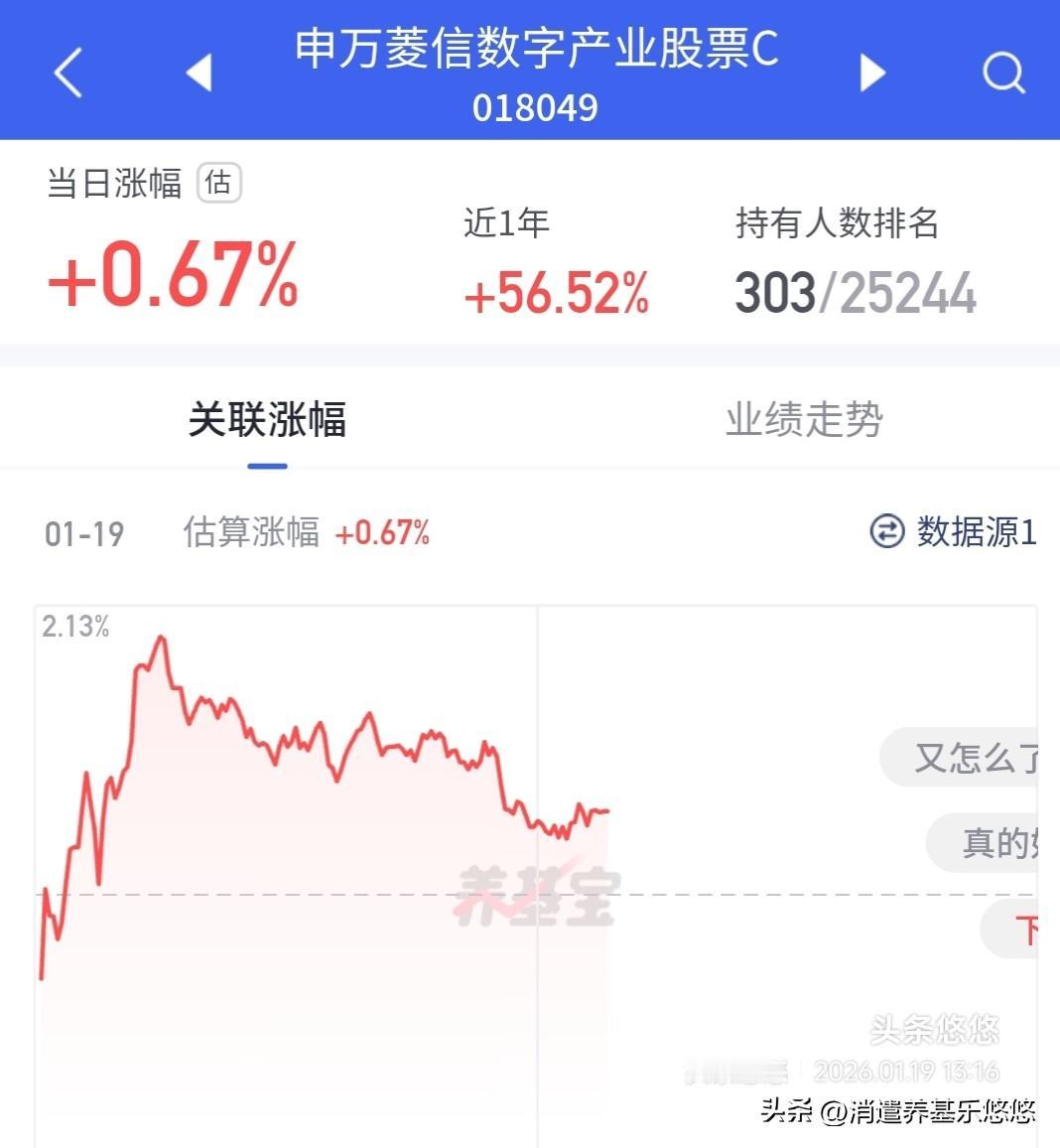 去年持有基金大都是永赢家里基金赚的钱，比如永赢机器人，永赢医药，永赢低空经济，上
