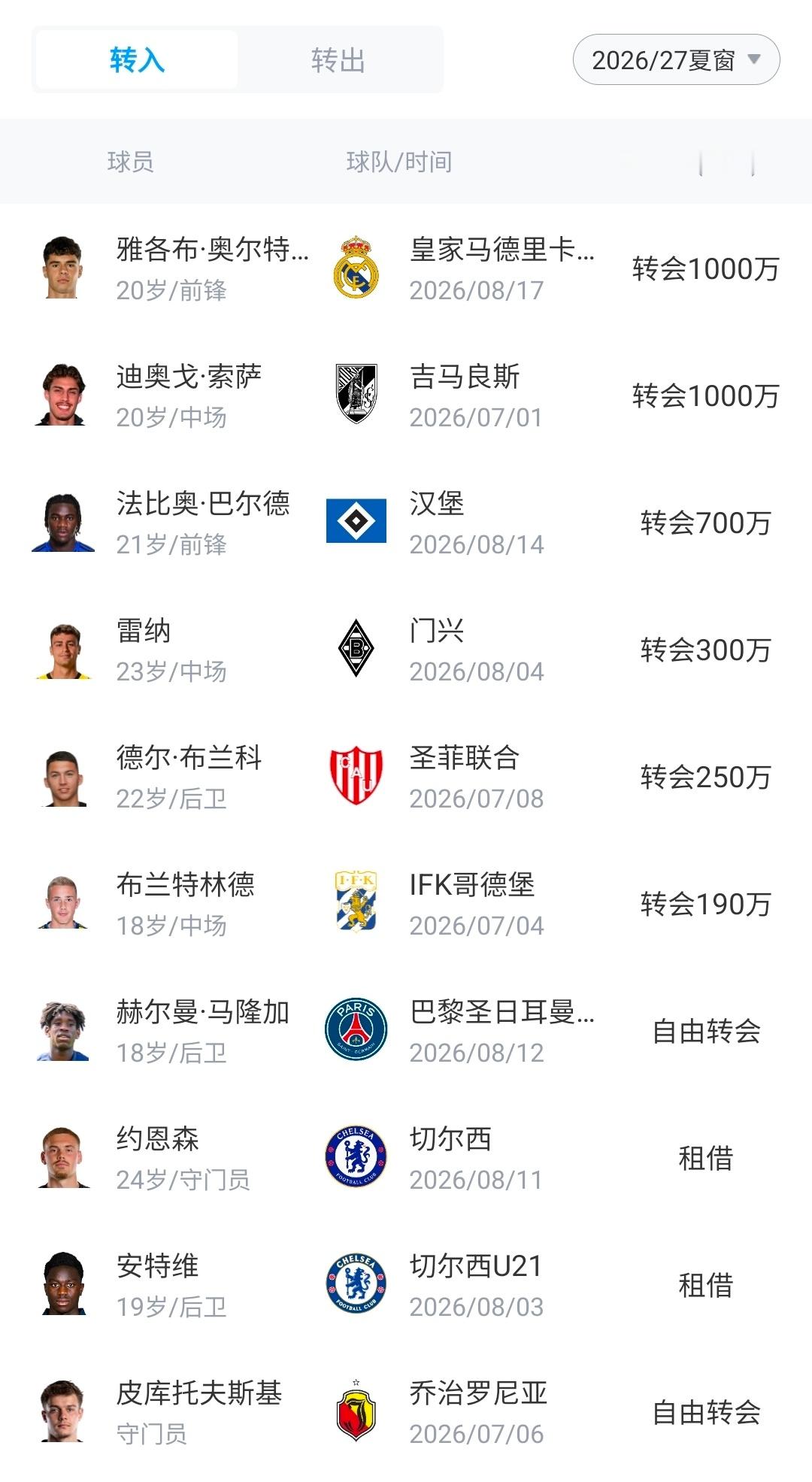 欧洲新黑店？斯特拉斯堡卖5名主力换1.65亿亿欧，仅花3500 万签小妖据此前消