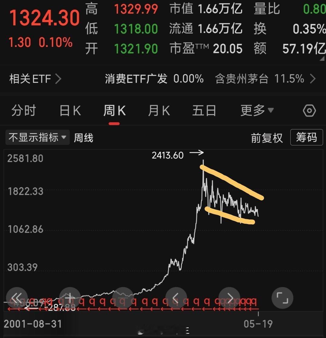 a股 消费股为什么涨不起来今天是520，经济上行期的时候，520会上热搜的，然后