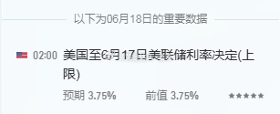 黄金 北京时间周四凌晨2:00，美联储将公布6月利率决议。市场预期维持利率不变，