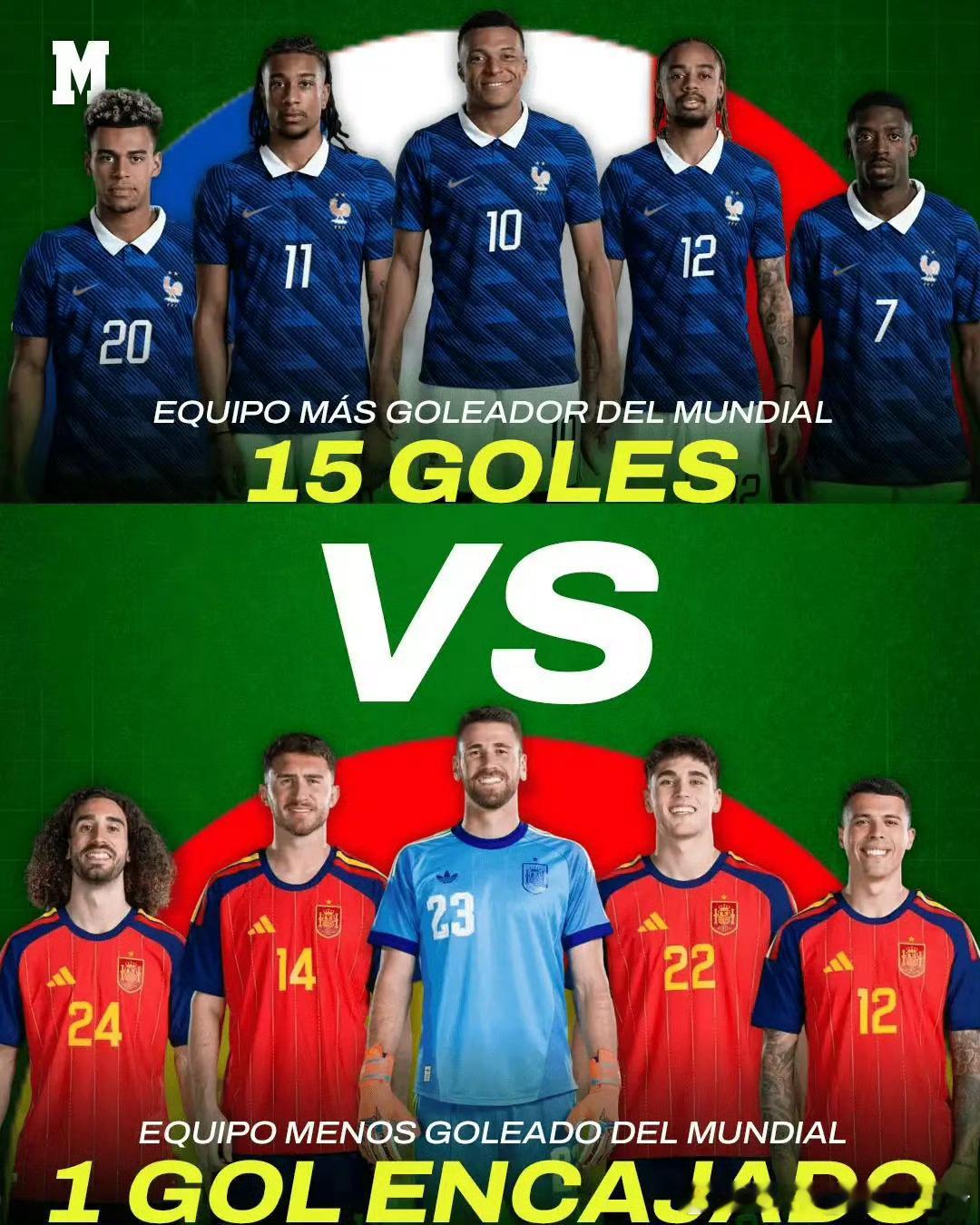 西班牙VS比利时西班牙🇪🇸2:1比利时🇧🇪，将在半决赛对阵法国，这将会是