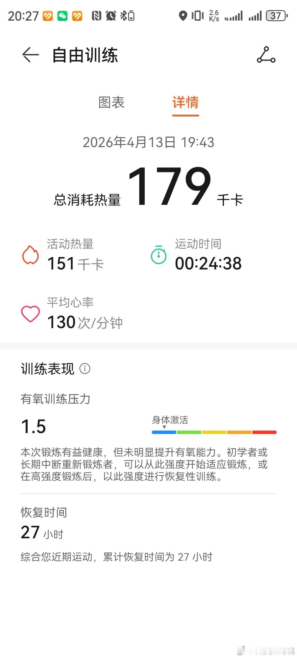 年轻人比较生猛，还有“抖音第一门将”女足小姐姐，趁他们累了，我和甲方一队和他们踢