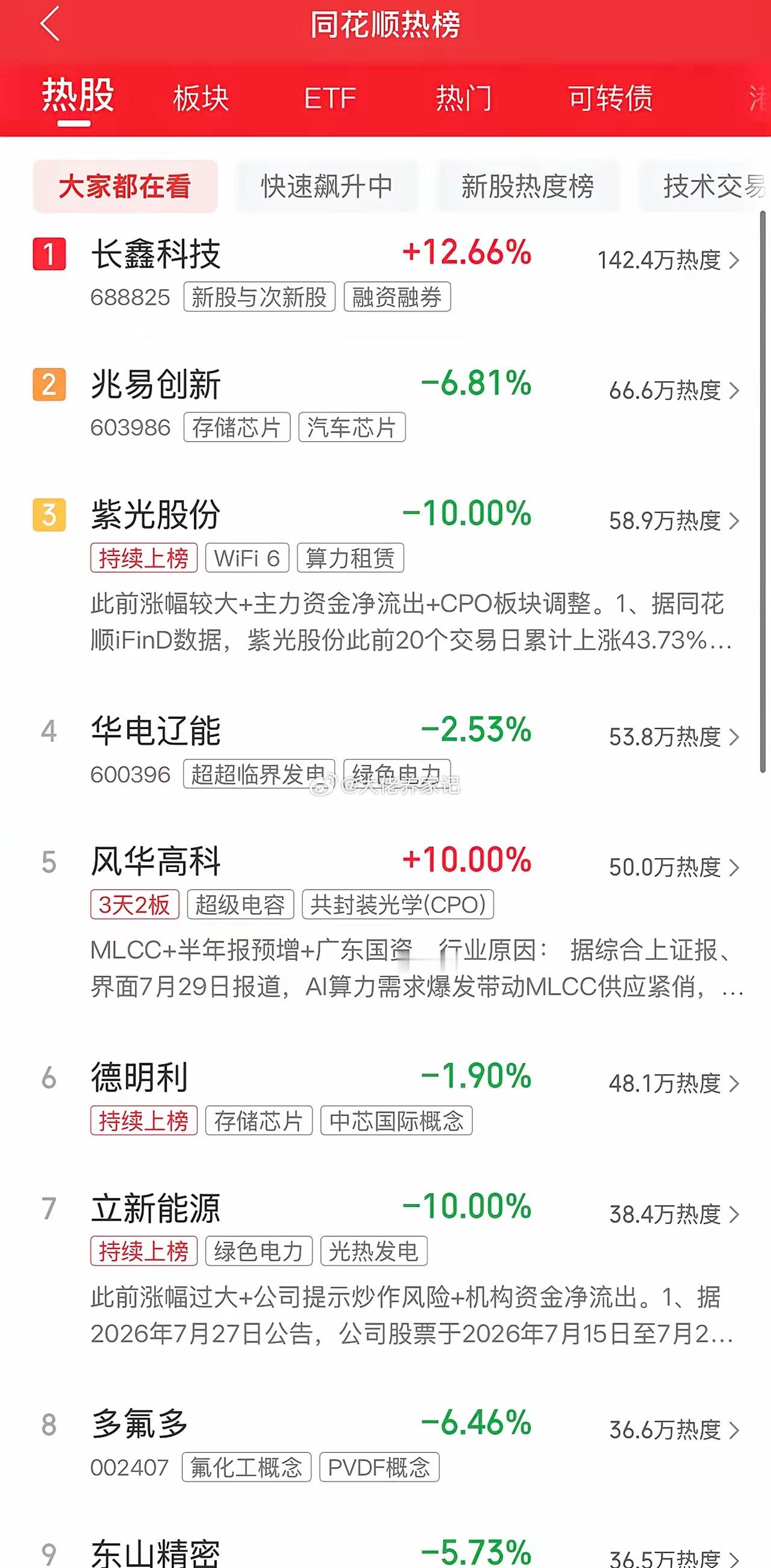 2026年7月29日，各大股吧前十热股:淘股吧: 1.艾艾精工 2.一鸣食品 3