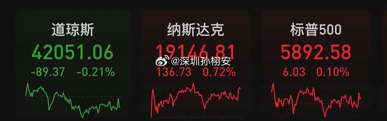 北京时间2025年5月15日凌晨，美股周三收盘时涨跌各异，道指下跌89.37点，