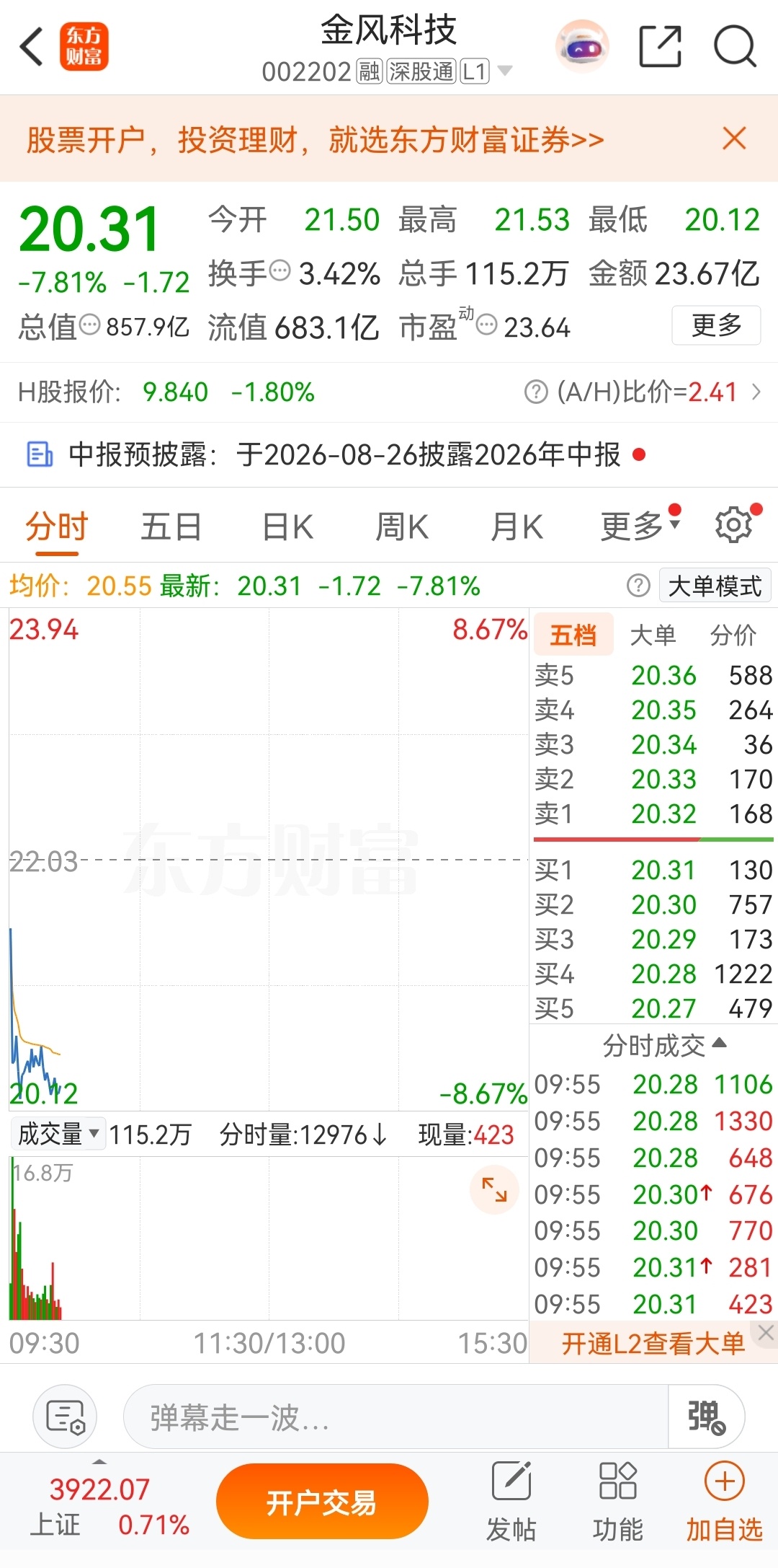 新仓进场金风科技，大盘经过一轮杀跌，高位科技风险释放，我选择布局低位风电赛道博弈