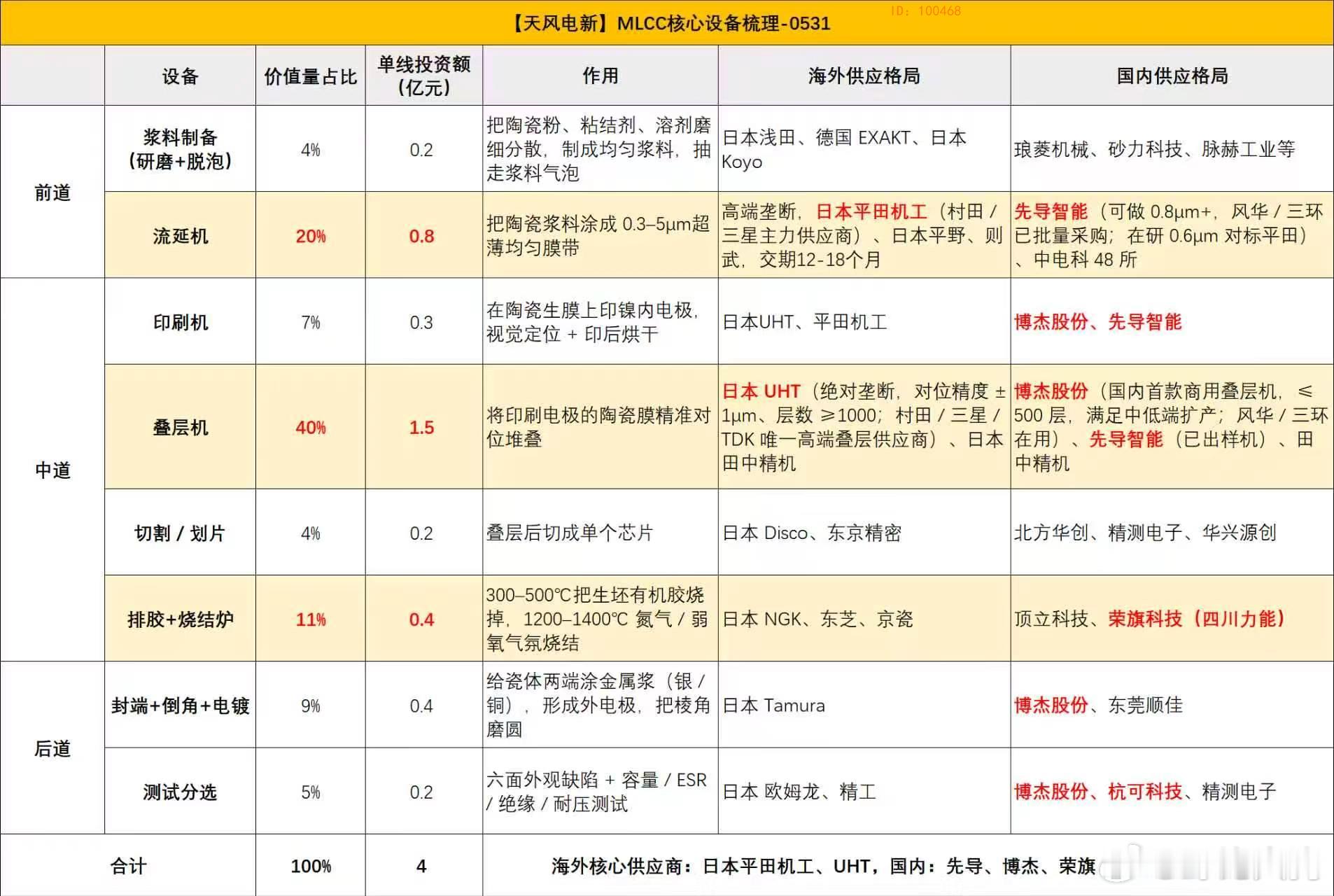 早盘热点：AIPC,MLCC。 