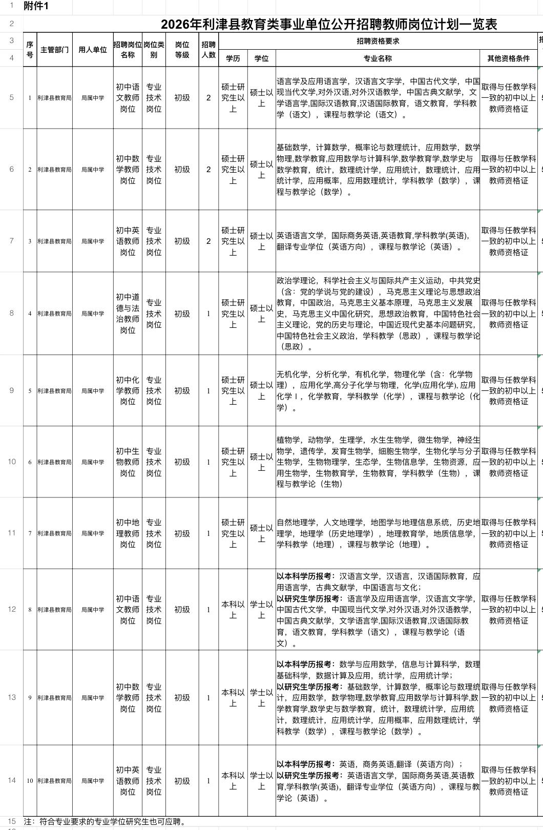 2026年利津县教育类事业单位公开招聘教师公告

🏢 招聘单位：利津县教育类事