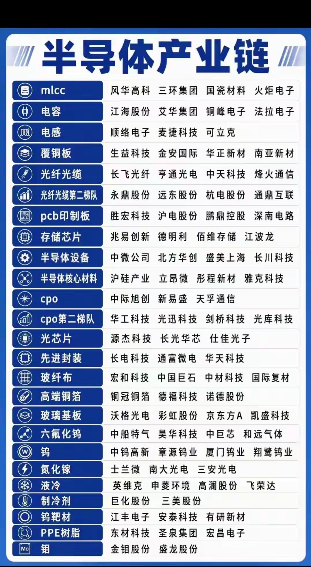 2026年集成电路上升为国家重点战略，两会将其列为六大新兴支柱产业之首，十五五规