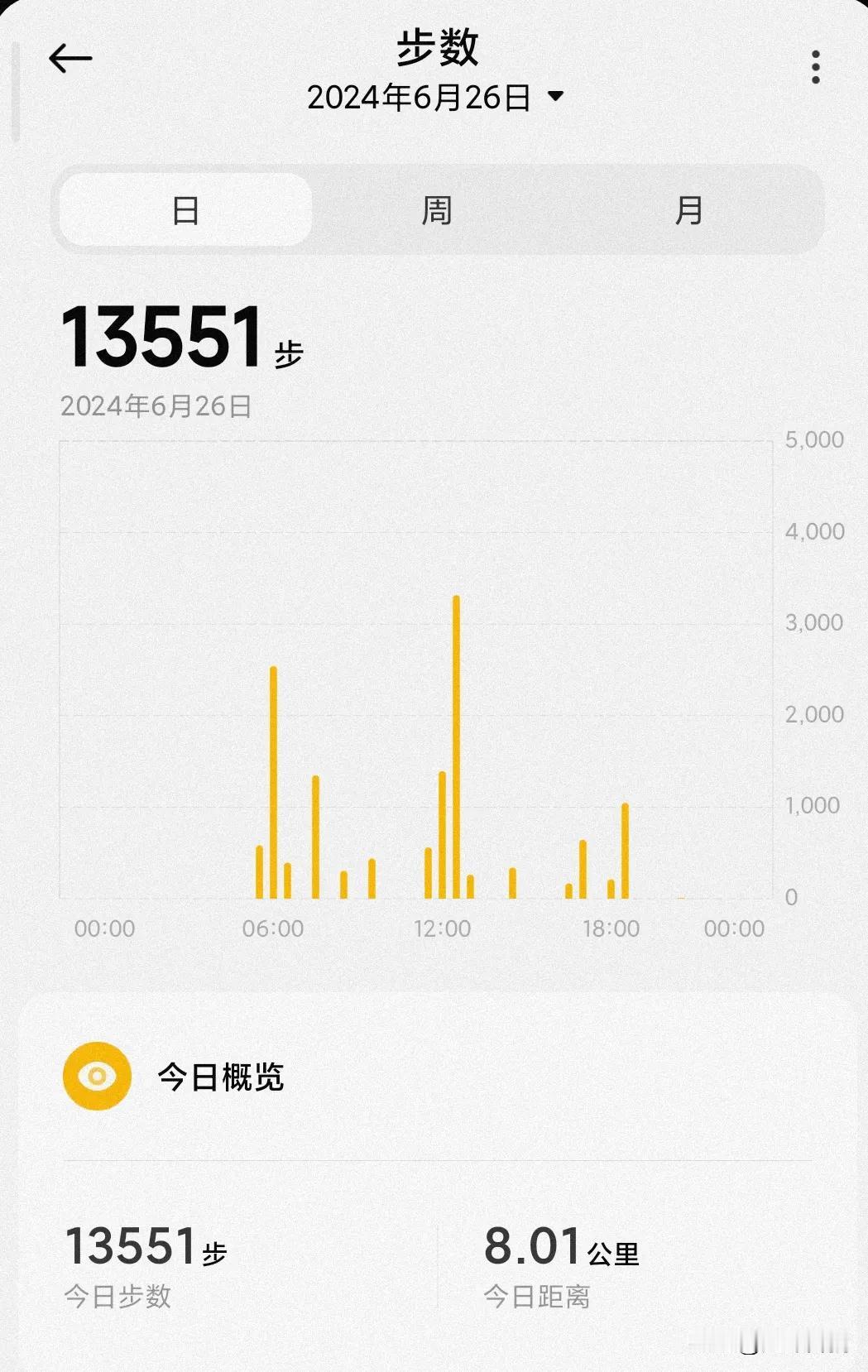 #每日生活记录#
万步打卡20240626，今天周三13551步，步数终于少点了