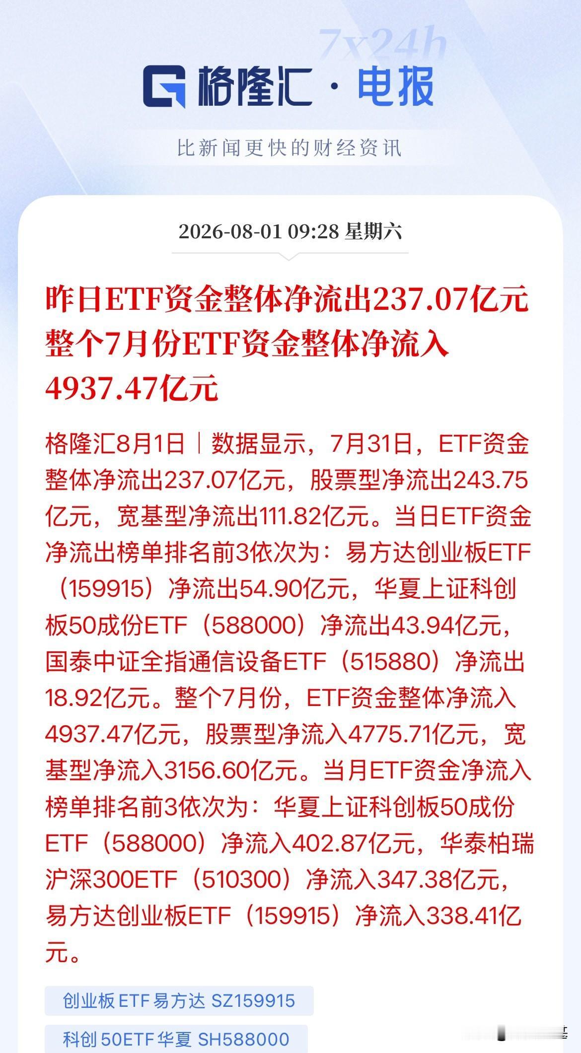 高抛低吸！谁在砸盘，谁在买入！双创7月创历史记录单月重挫超20%，资金却在借道E