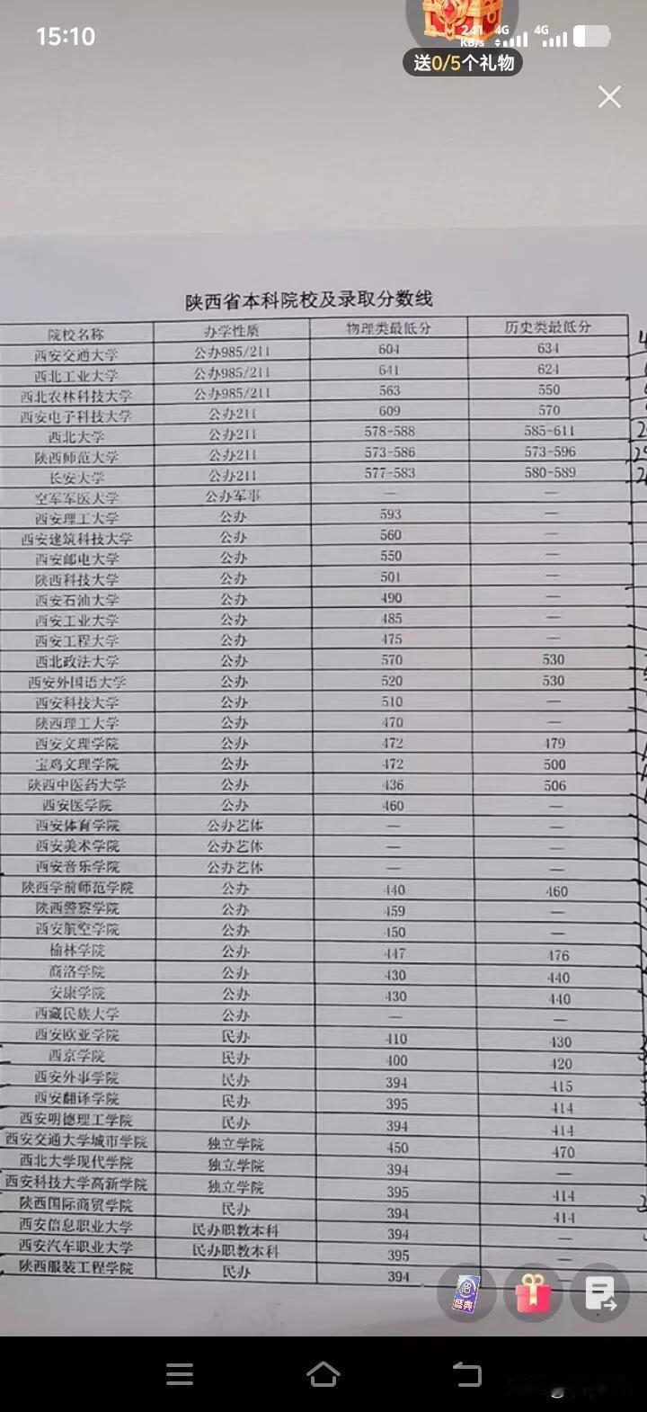未来发展前景好的职业还真不少。数字经济全域赛道就很有潜力，它不再局限于高门槛岗位