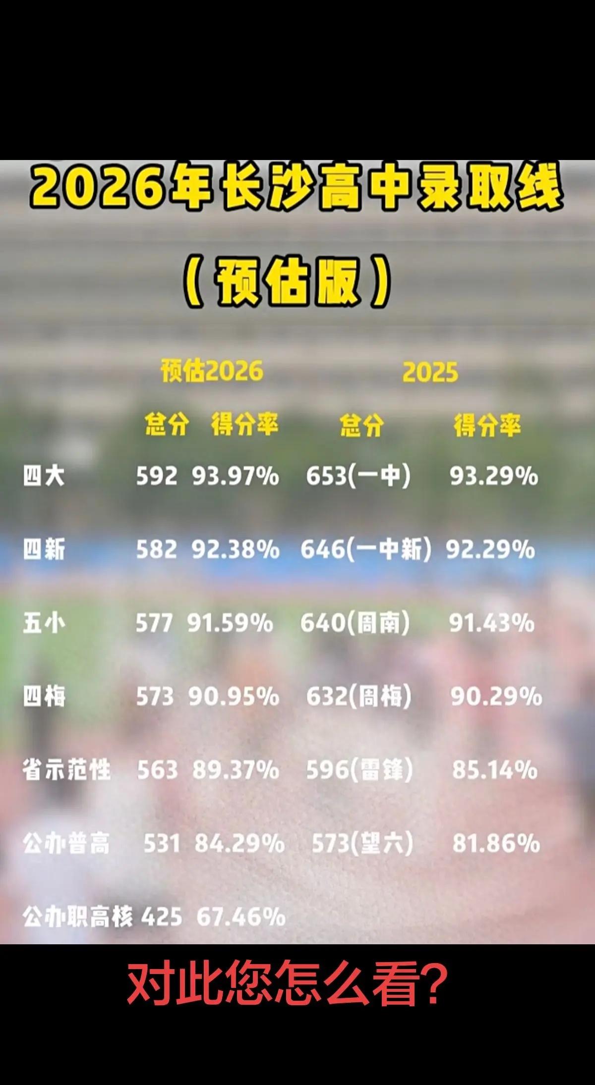 2026长沙高中预录取分数线出炉升学数据 择校分数 中考