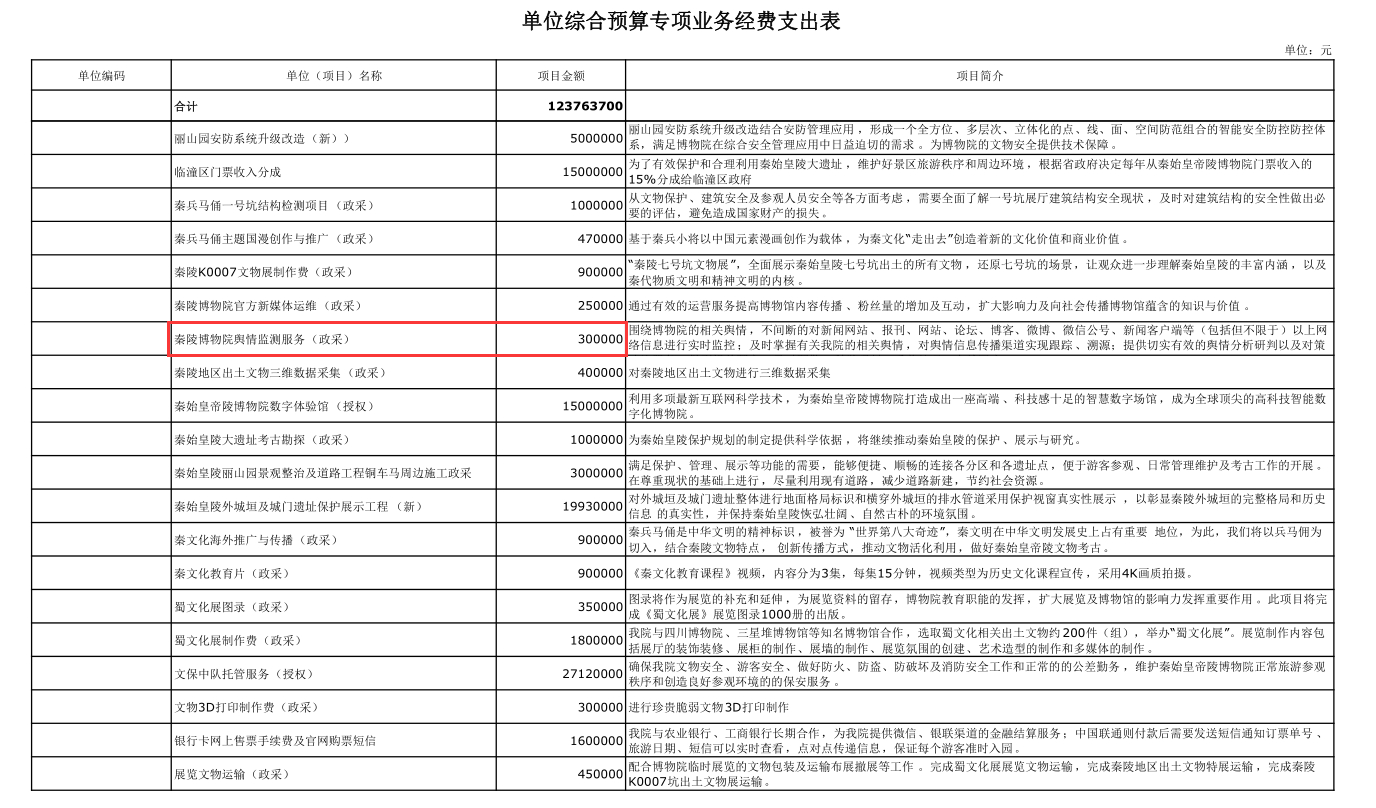 不懂就问，博物馆要舆情监测干啥？ ​​​