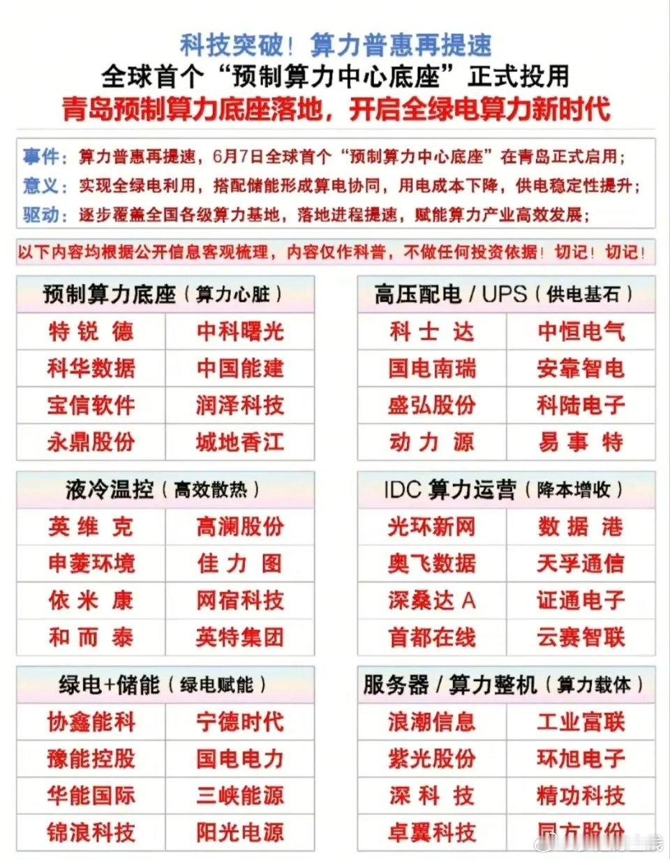 重磅落地！全绿电预制算力底座 24只核心龙头全梳理核心事件6月7日，全球首个预制