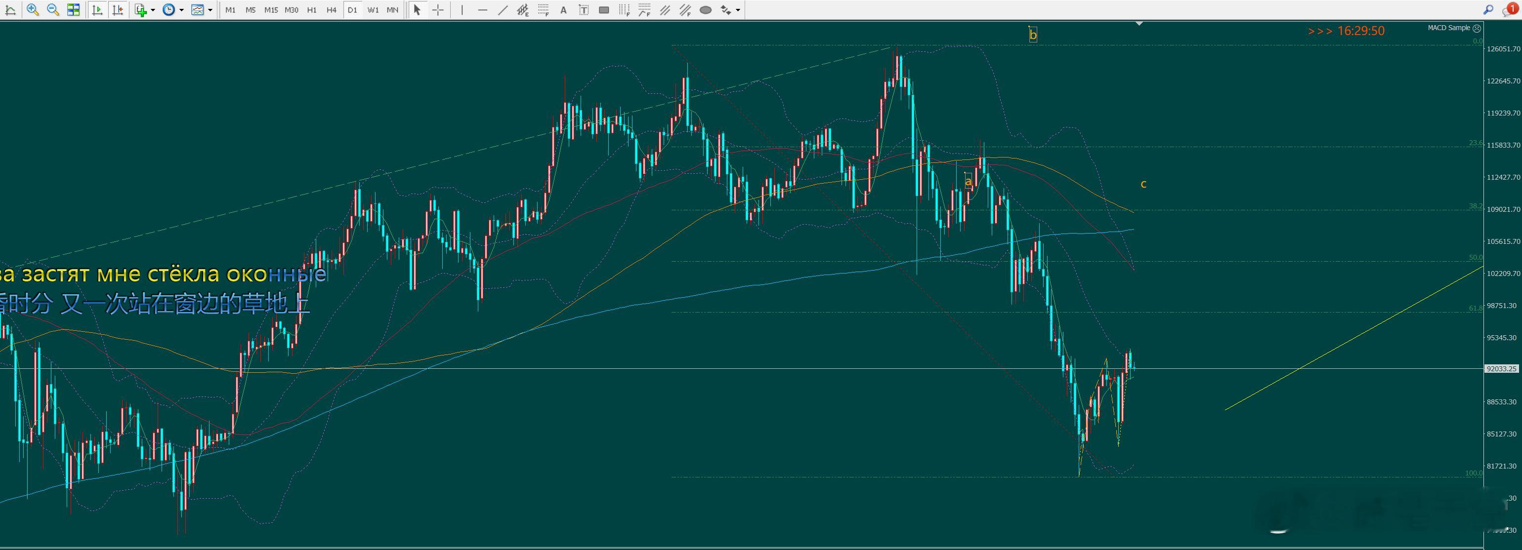 二饼日线时间消耗了 短期比特币数字币 不能看多了 