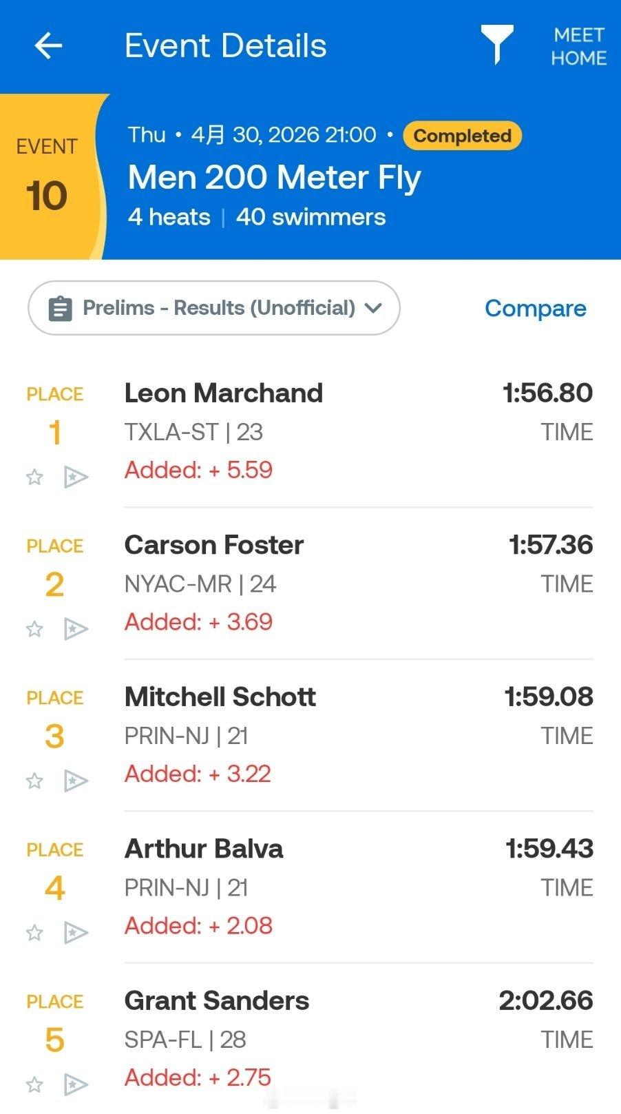劳德代尔堡公开赛 男200蝶预赛法国弟 1:56.80 