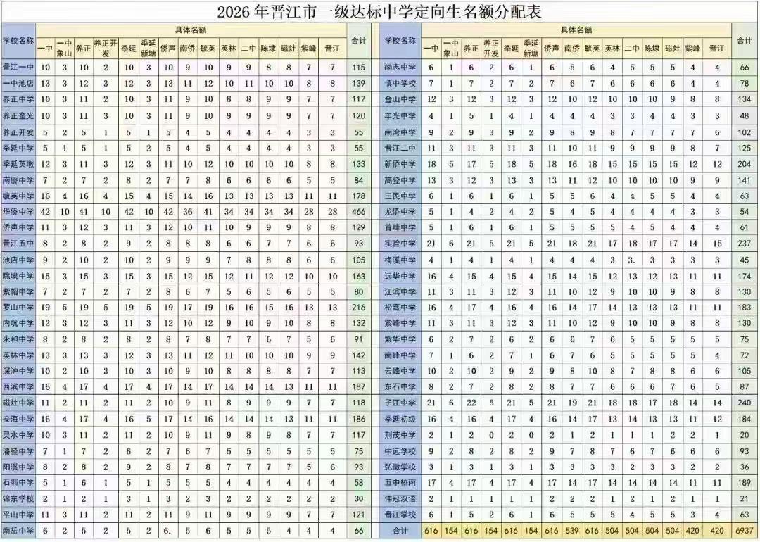 两百多个人抢一个名额，这不是为难我们中等生生吗😂