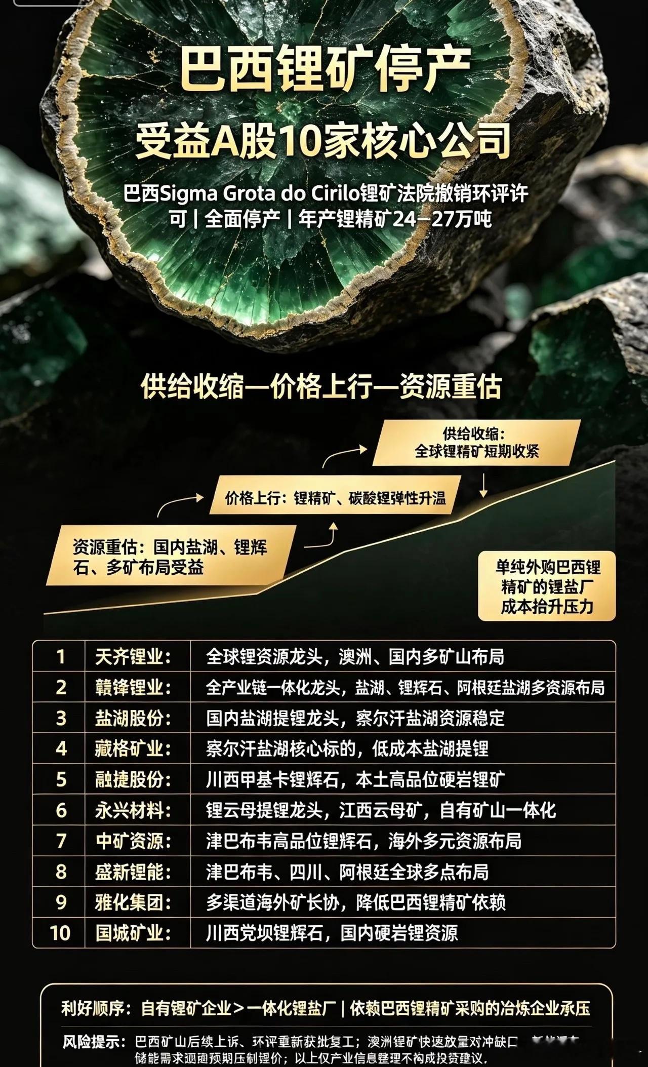 巴西锂矿停产｜受益A股10家核心公司核心逻辑：巴西Sigma（西格玛）Grota