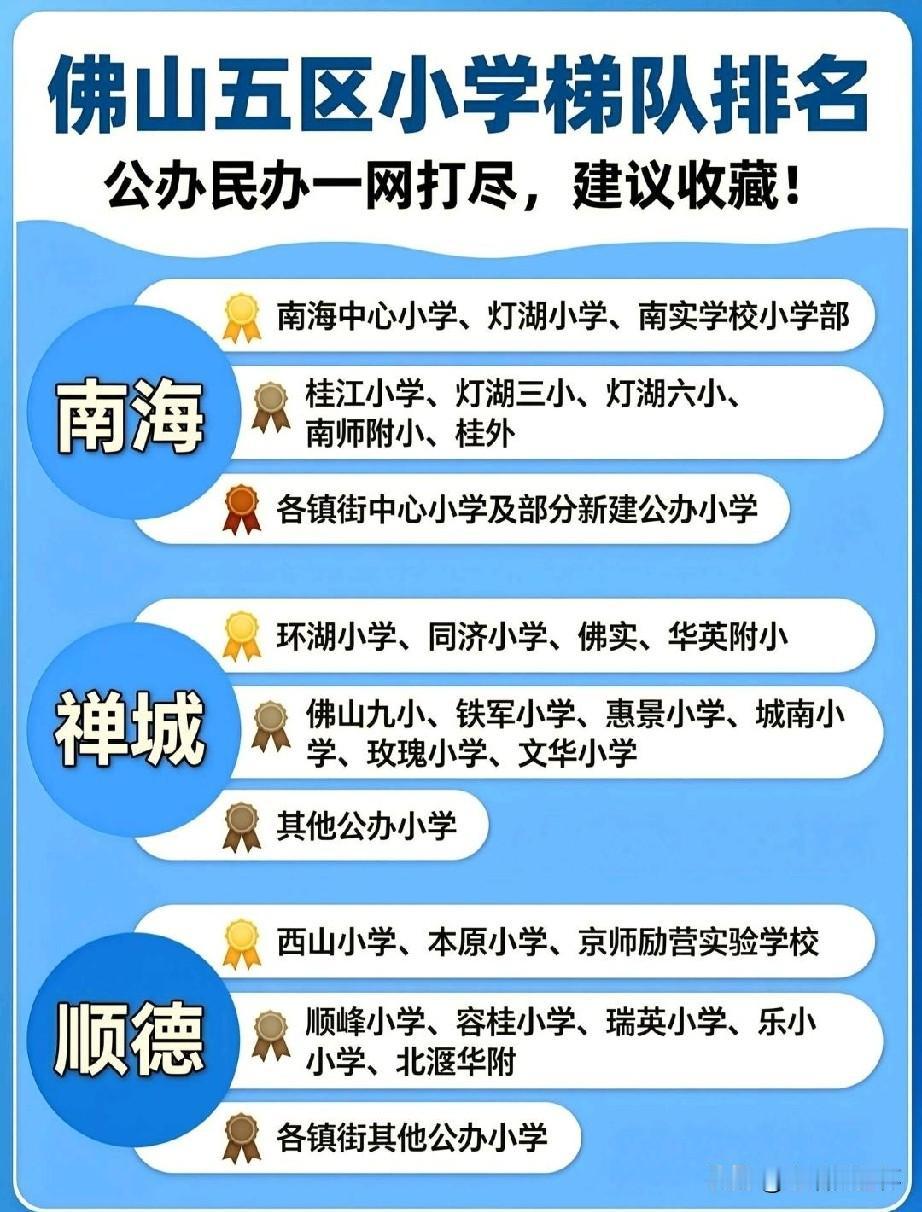 佛山五区小学梯队完整榜单出炉！综合师资、升学口碑、办学实力划分层级，覆盖南海、禅