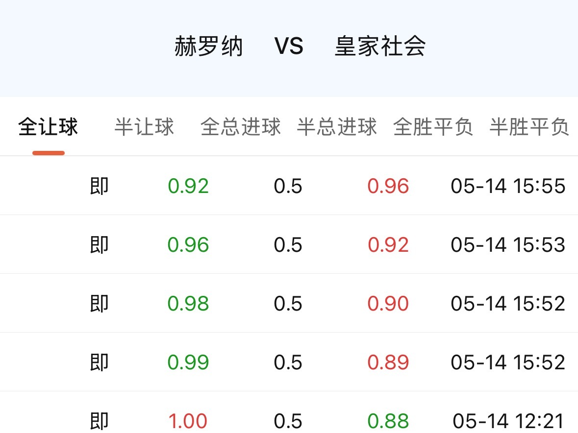 赫罗纳这场，虽然骨子里走的是战意盘的逻辑，但表面的观感其实挺温和。因为赫罗纳去年