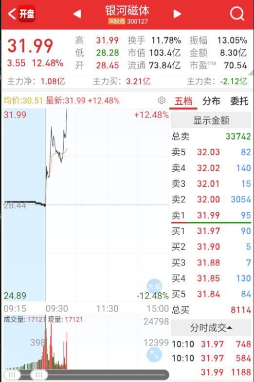 电风扇转起来了 ​​​