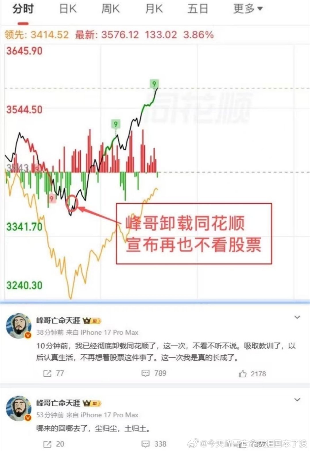 峰哥真的有点东西，为了散户回本，峰哥你还是别说话了。为了大A，您做点好事吧。
