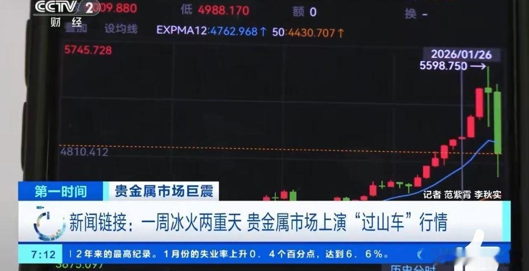 金价遭遇过山车 一周内金价从破5500美元/盎司到跌超10%，国内外市场剧烈震荡