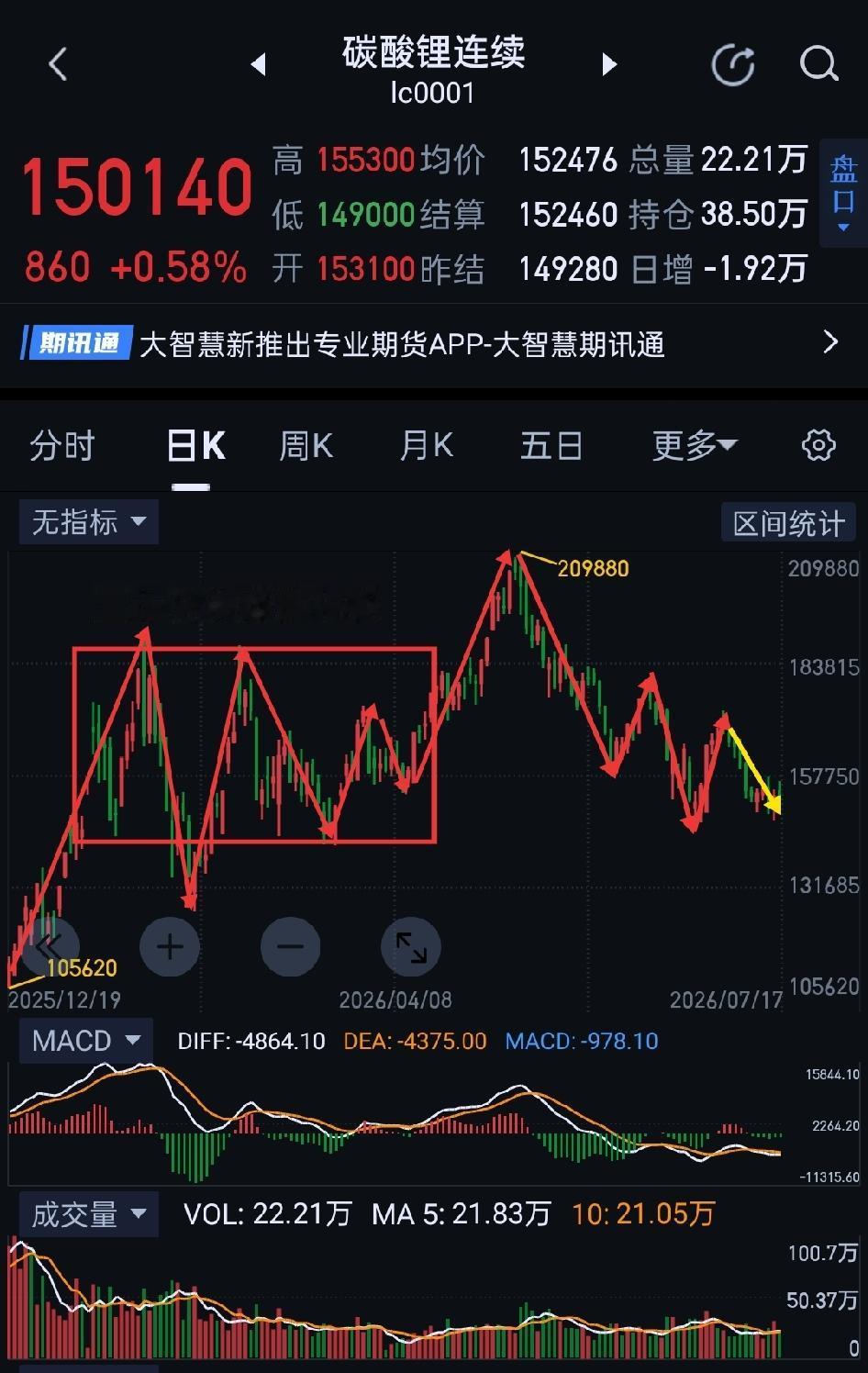 碳酸锂周评，多空短兵相接，下周将开辟新的战场。                 
