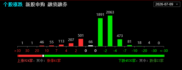 体感正常，