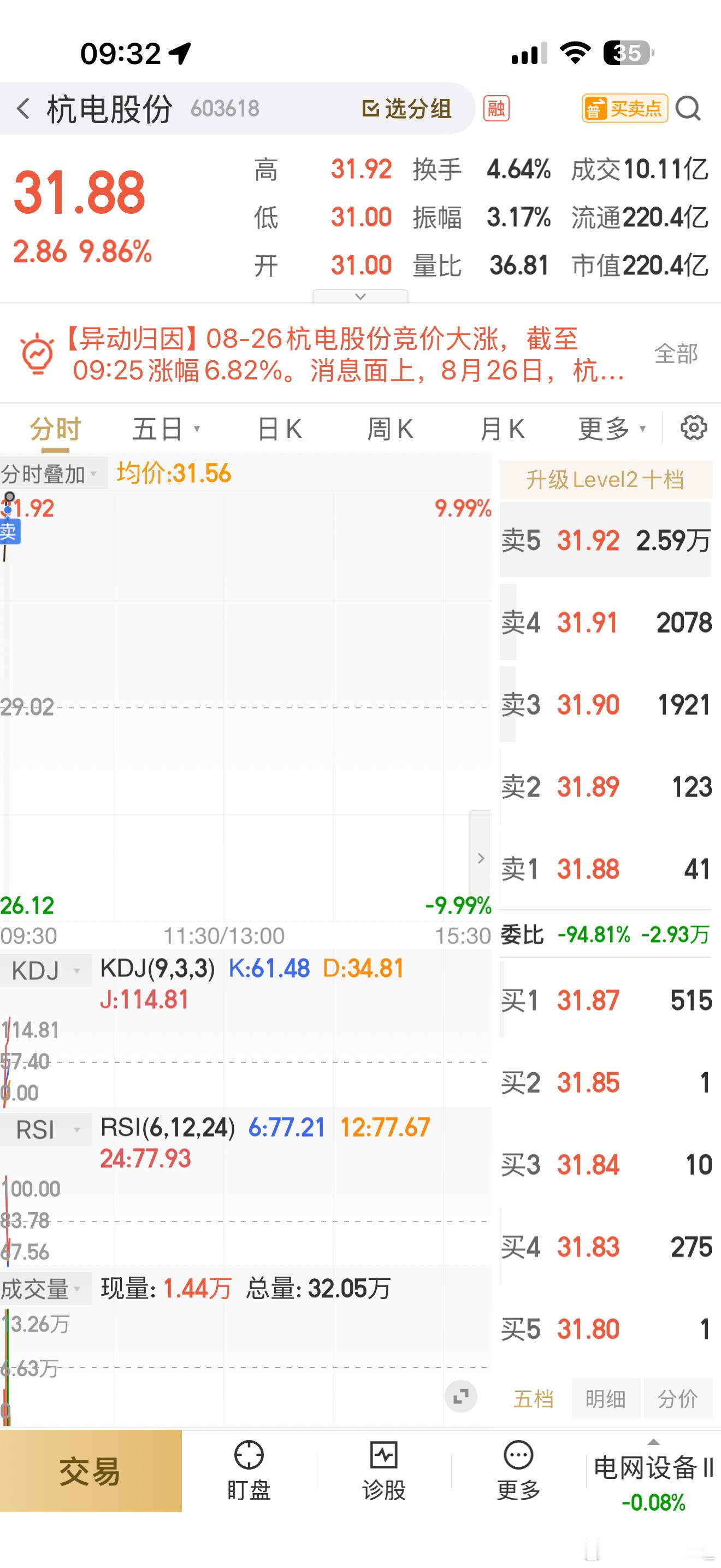 成功与不成功的区别就是给你机会你不上车！剩下的给别人赚，有多少人没有跟上步伐的？