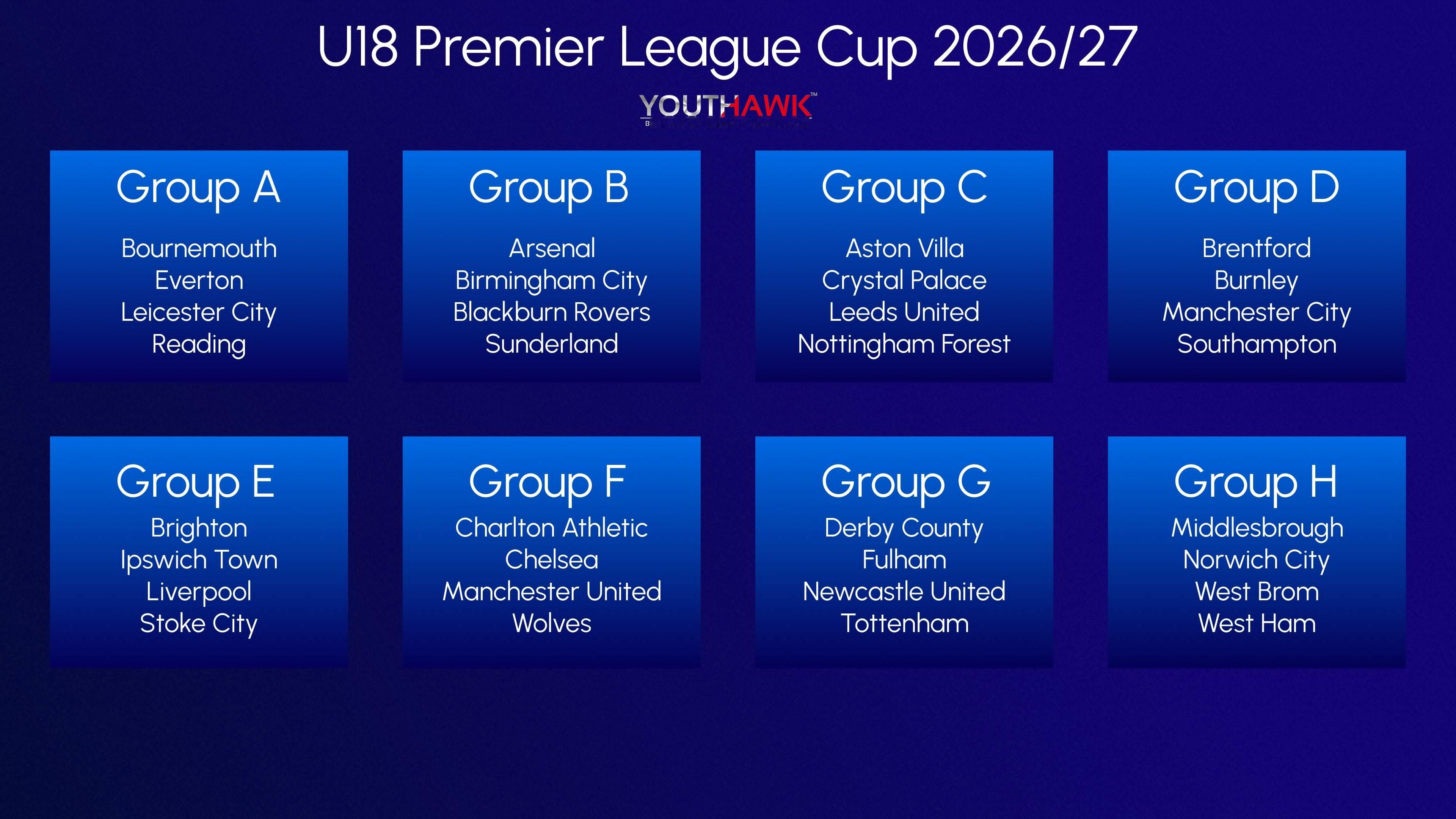 利物浦青训 U18联赛周末率先开打，LFCTV看起来不打算转播，另外联赛杯公布抽
