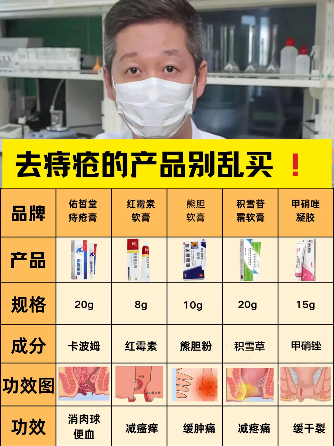 老爸测评❗网红痔疮膏内幕大揭秘!