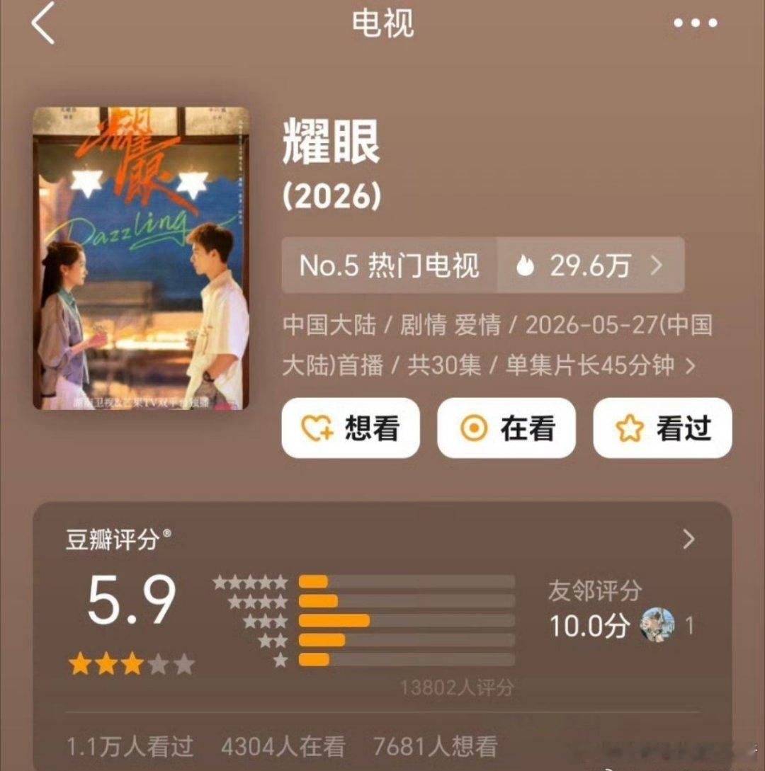关晓彤李昀锐耀眼豆瓣开分5.9