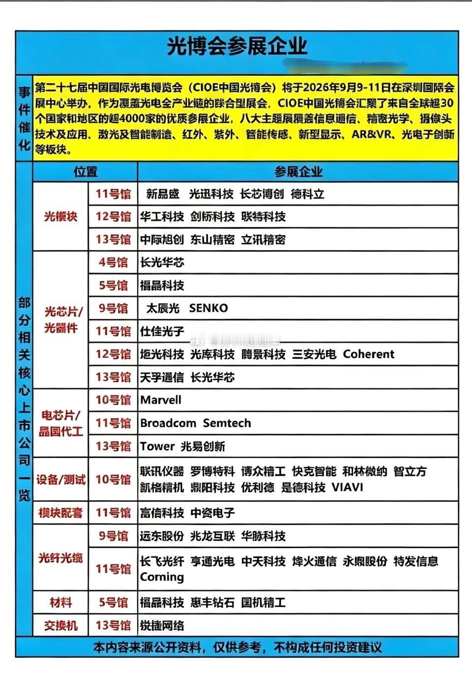 光博会参展企业名单和位置一览。刚从光博会现场逛完3小时，手里攥着皱巴巴的导览图给