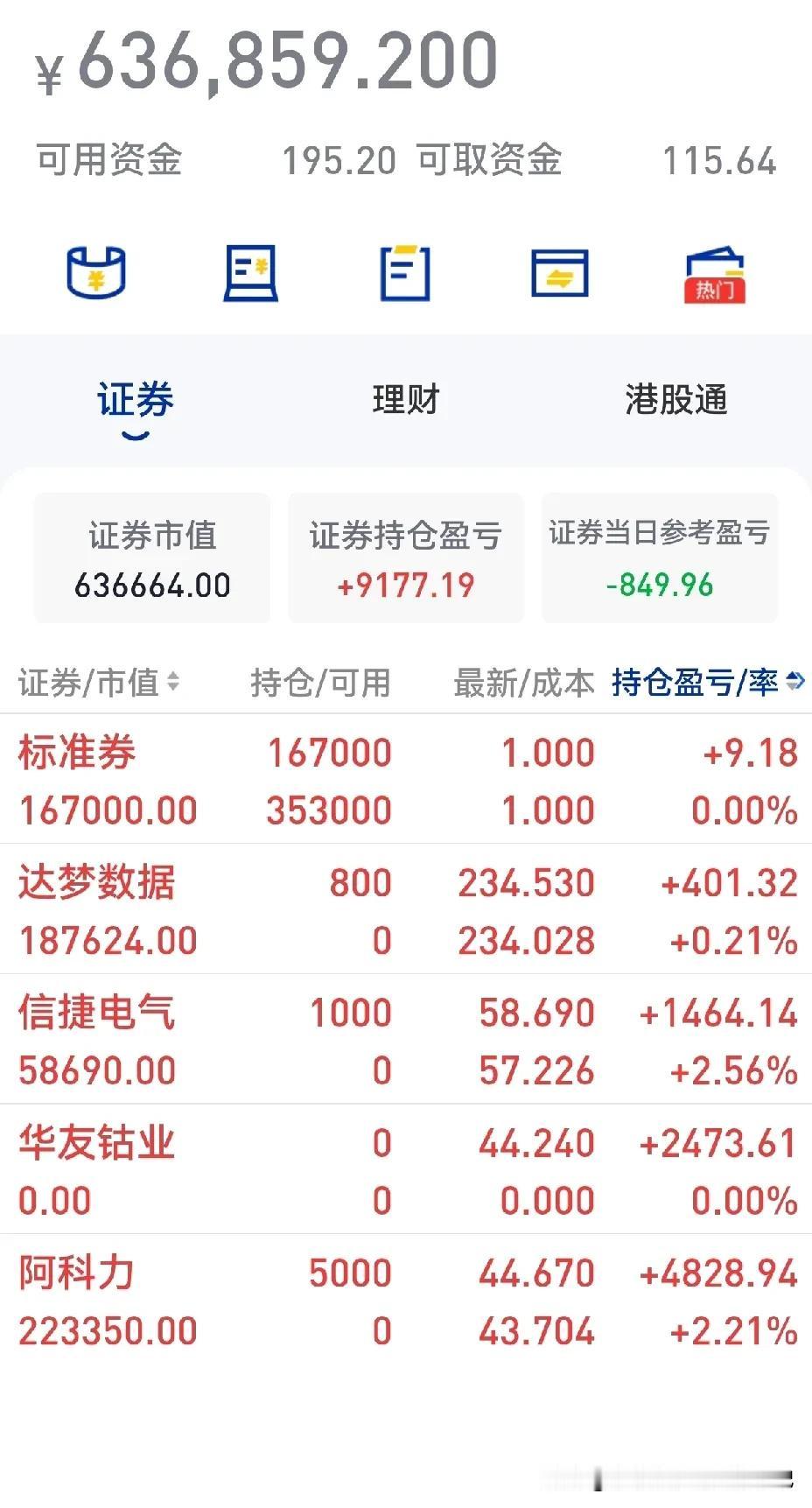 今日盘中一度大亏一万多元，收盘时浮亏850元。
昨天没卖出华友钴业是个失误，今日