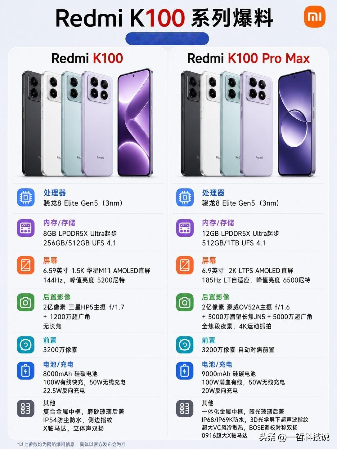 大电池+旗舰芯片，Redmi K100系列参数曝光！

近日，网上曝光了Redm